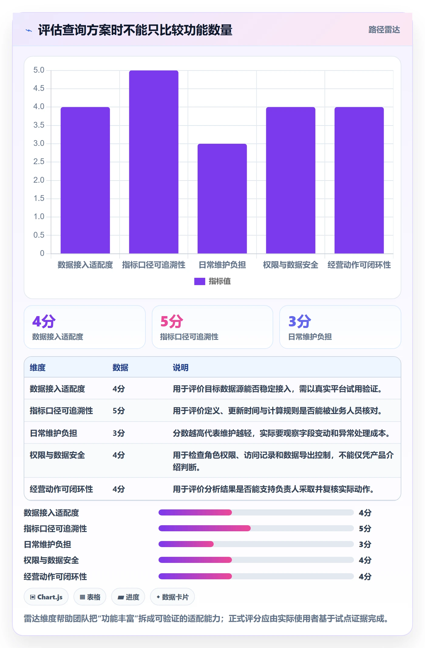 电商数据查询网站场景解析：行业趋势中的精细化运营怎么处理