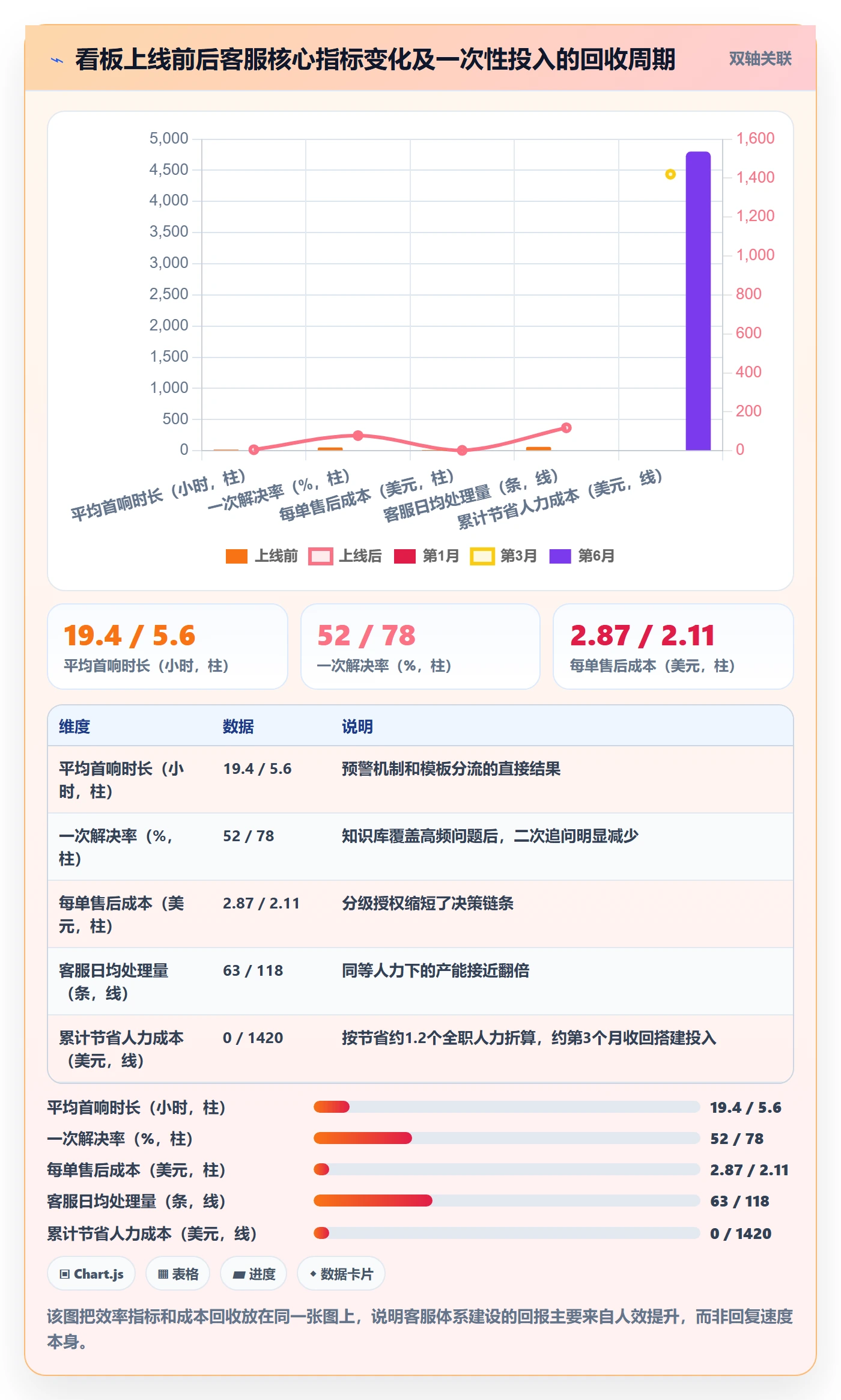 跨境电商运营能力清单：中小商家需要覆盖哪些客户服务事项