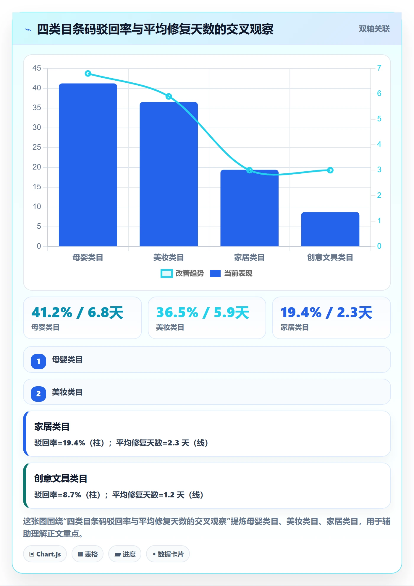 UPC码业务拆解：平台审核为什么影响落地案例