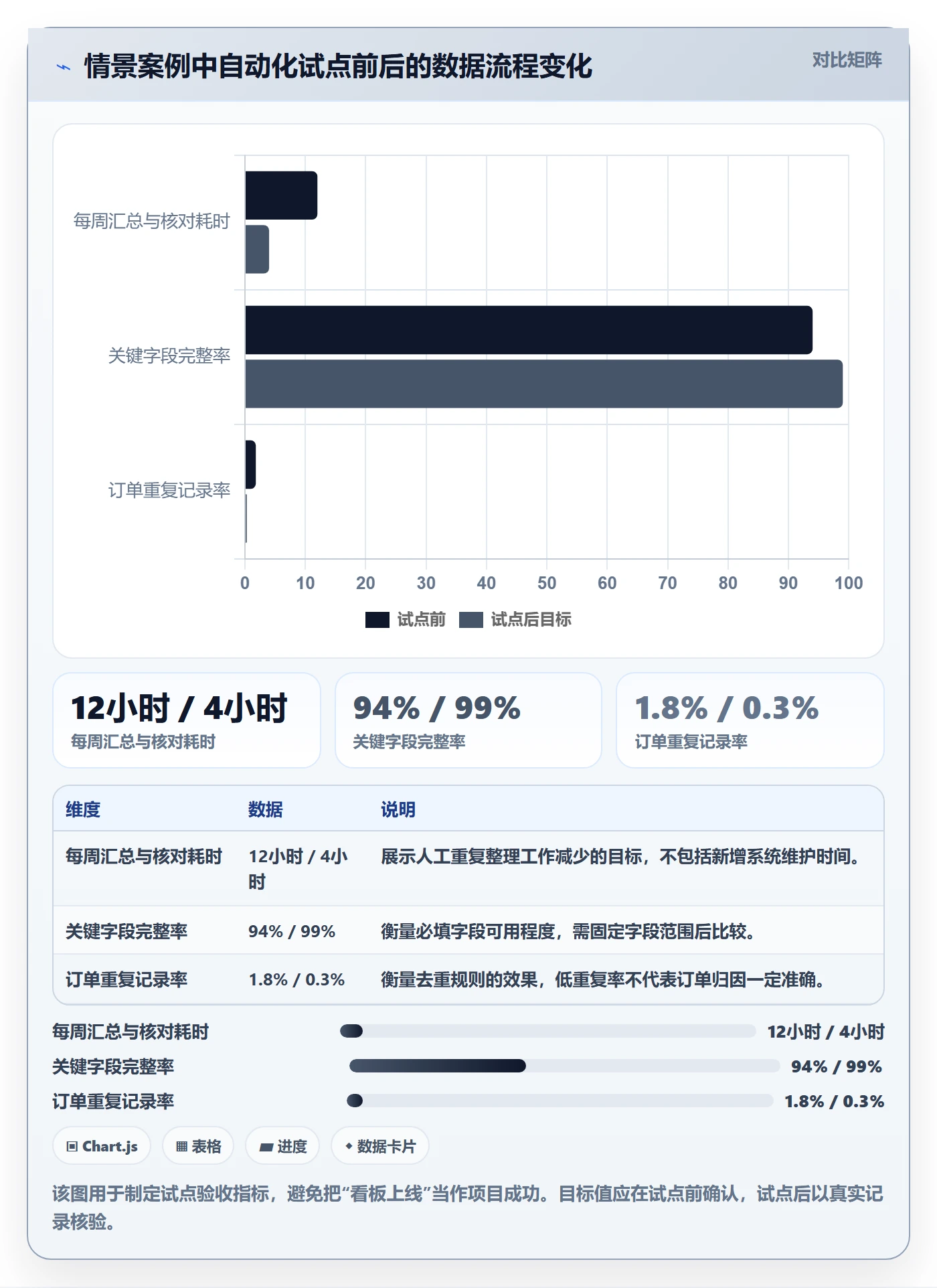 电商数据查询网站工作指南：用自动化方案解决流量分析问题