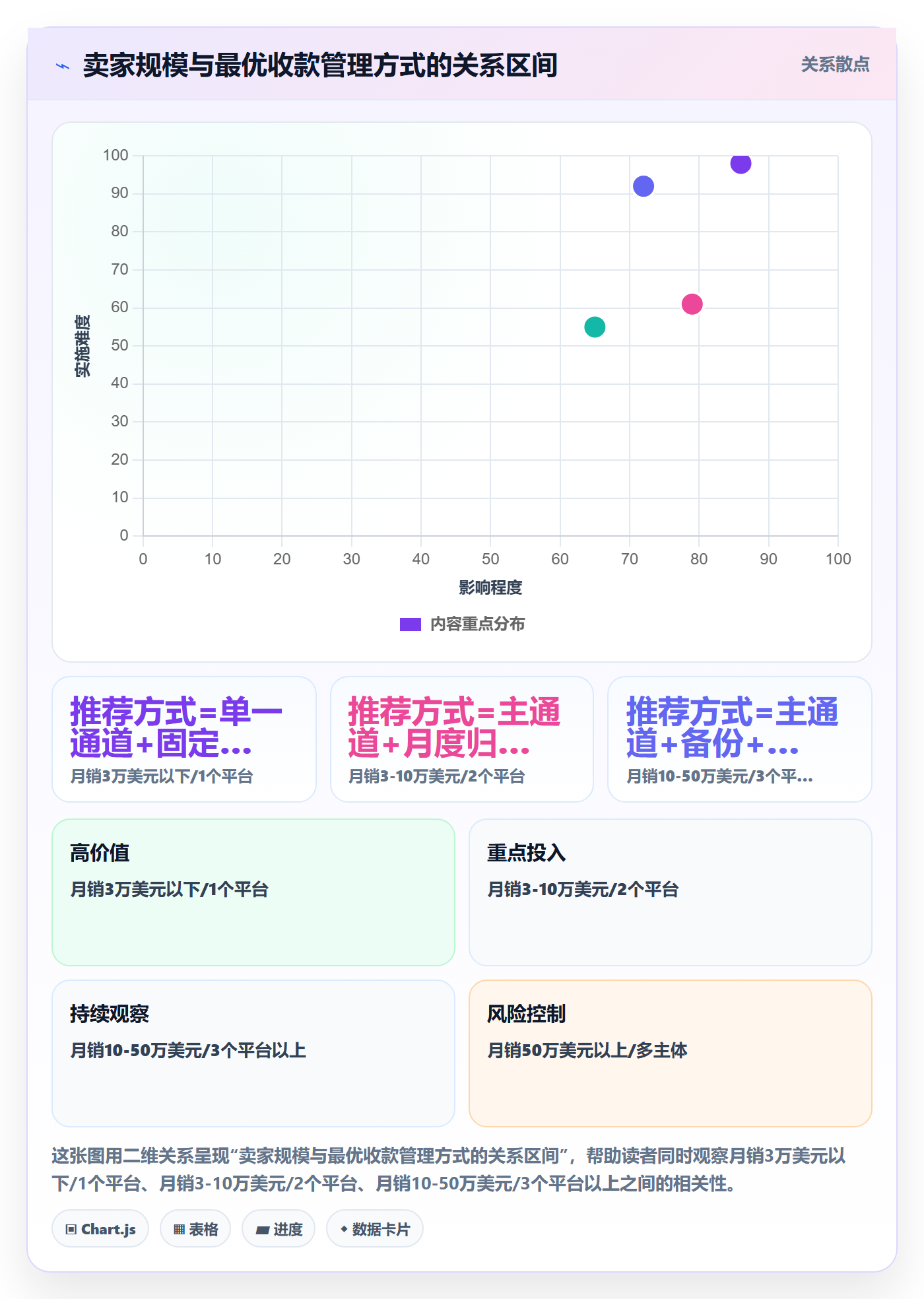 跨境电商一站式服务实用方法：围绕支付收款建立进阶玩法