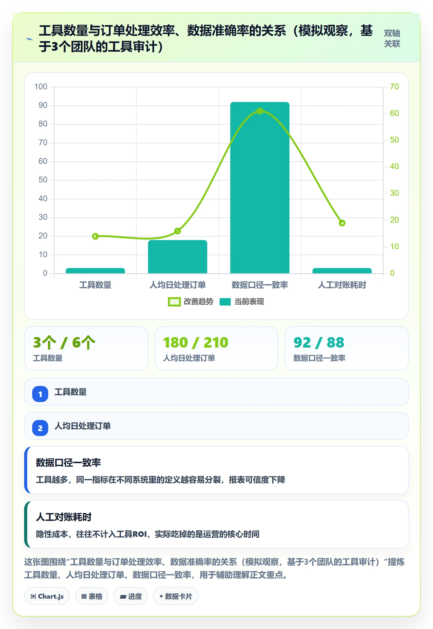跨境电商一站式服务建设路线：从运营推广到入门指南分几步