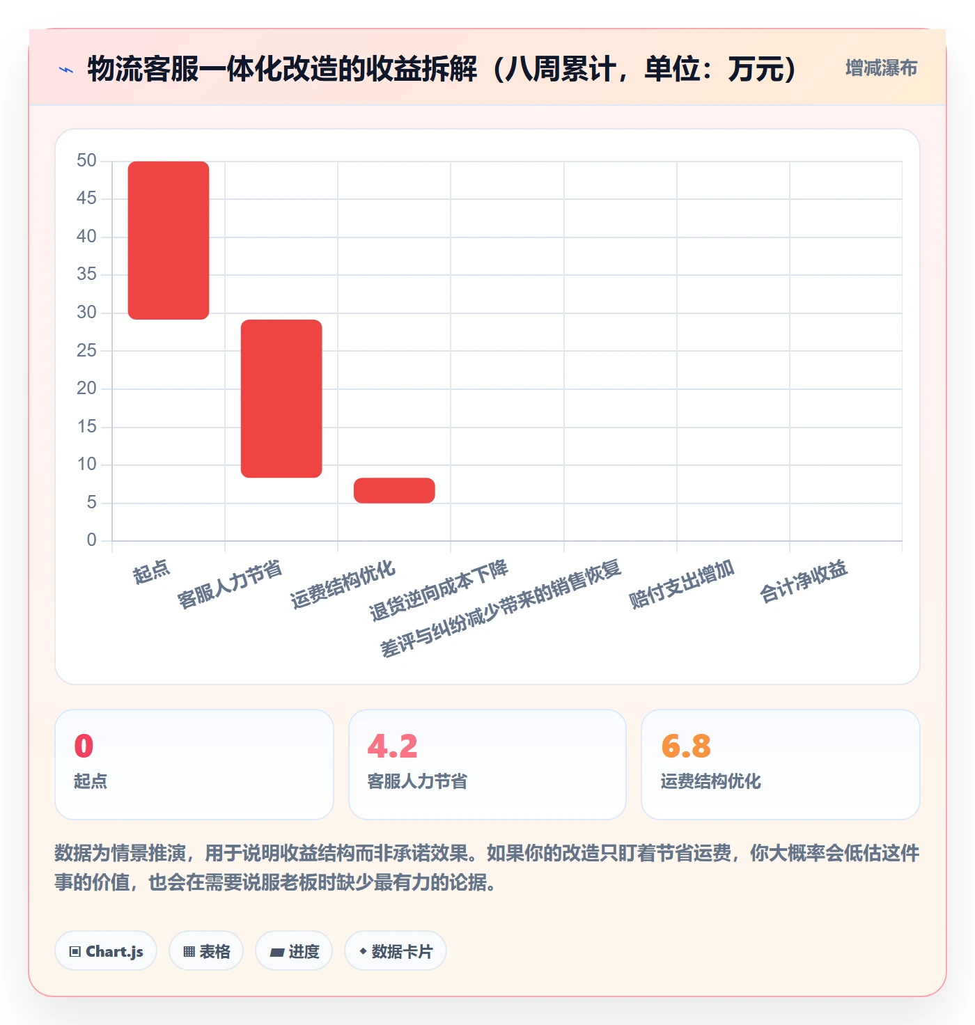 跨境电商运营怎么管？以客户服务为核心的物流方案方案