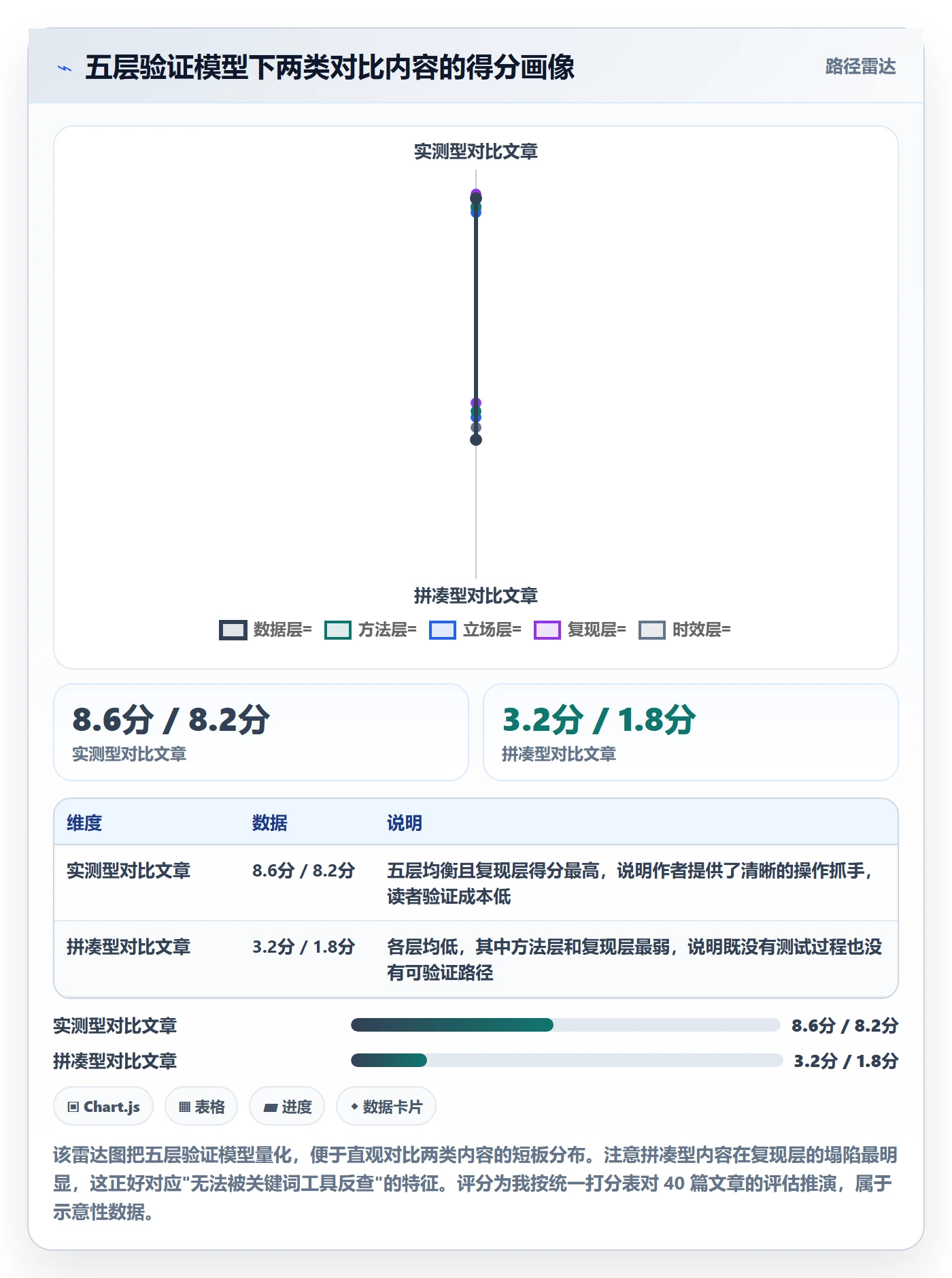 亚马逊软件检查方法:通过关键词工具评估工具对比质量