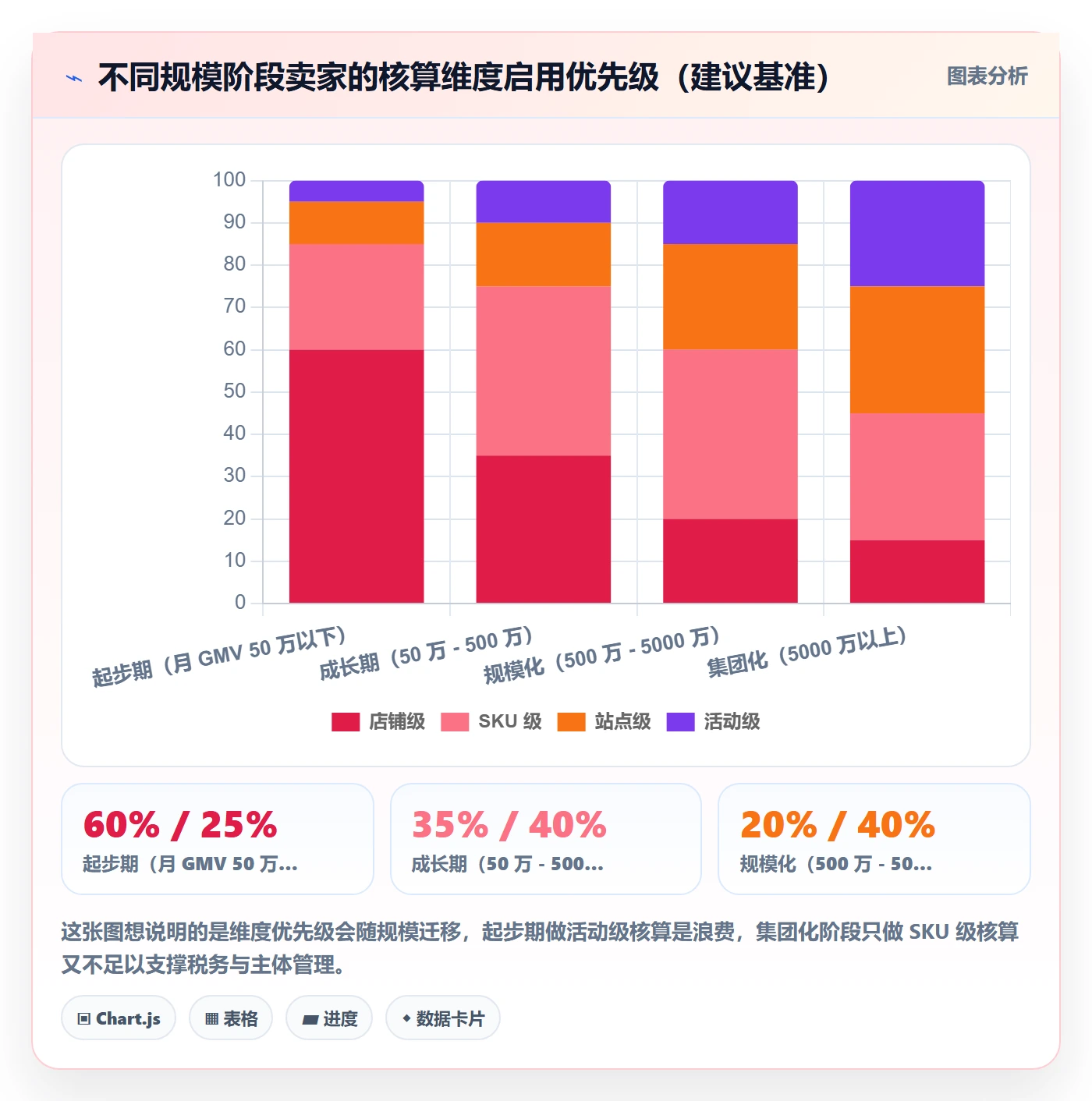 erp跨境电商实施路径：财务核算如何完成精细化运营