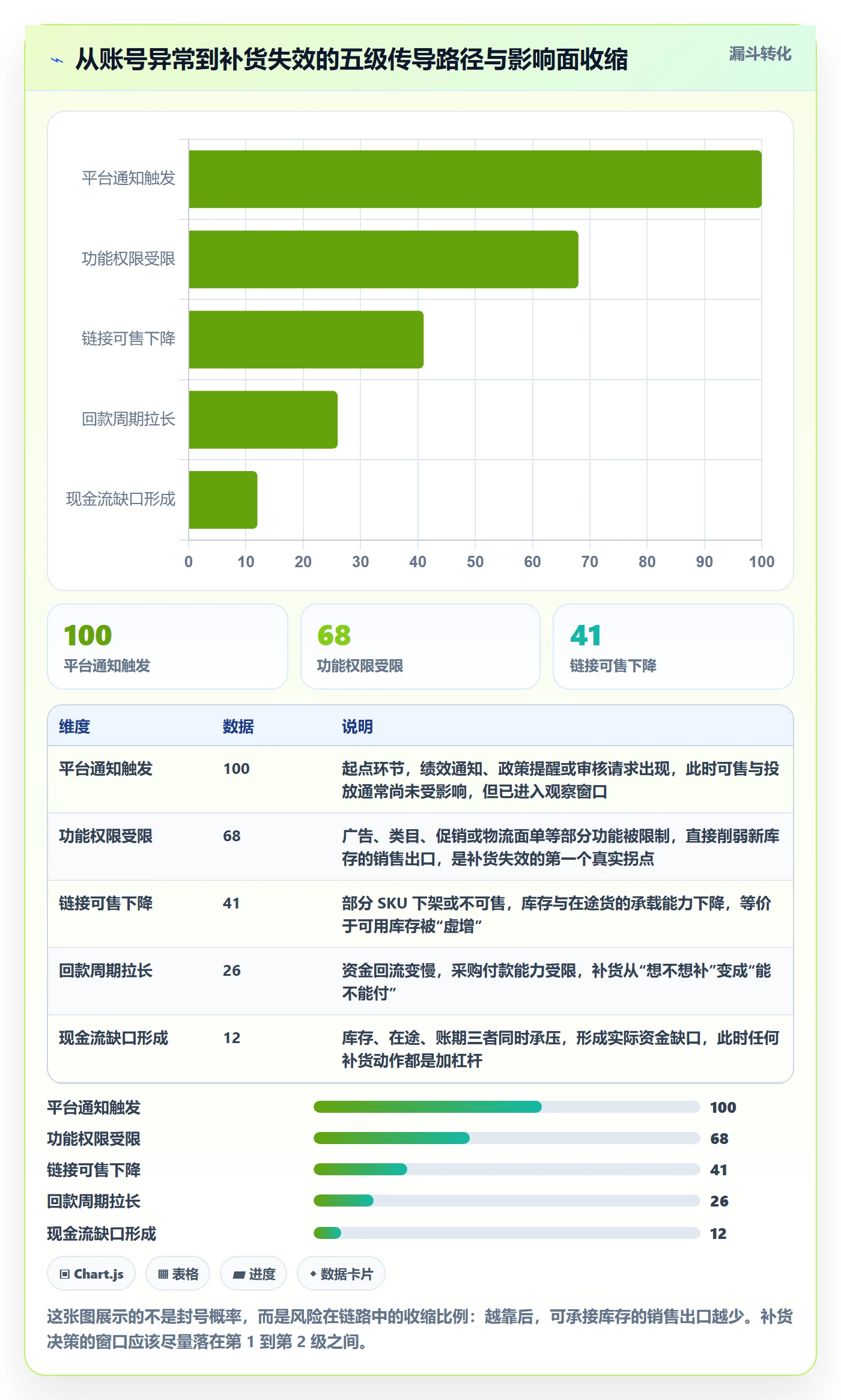erp跨境电商决策指南：用账号安全判断采购补货方案