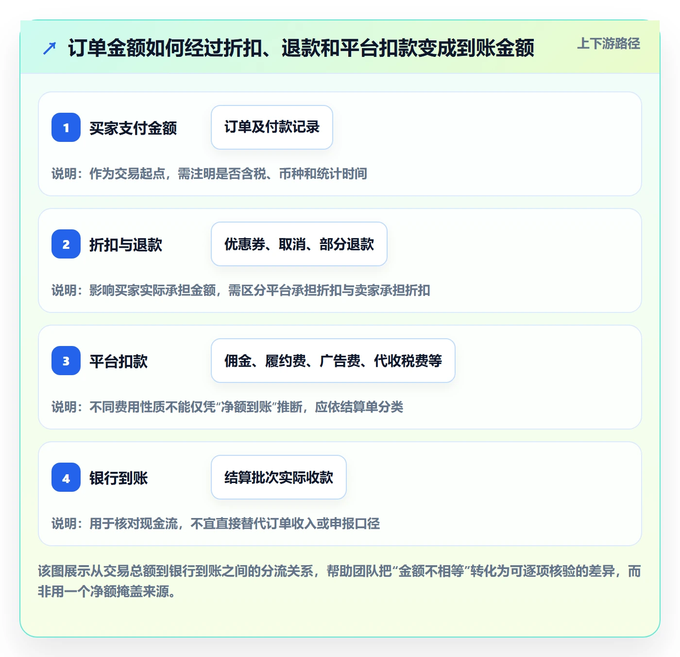 想做好跨境电商，先掌握标准化管理中的税务合规
