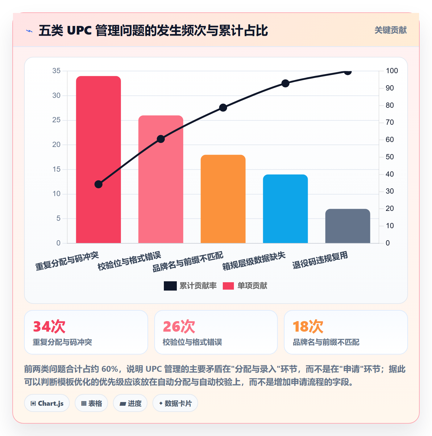 UPC码管理模板：围绕GS1注册开展进阶玩法