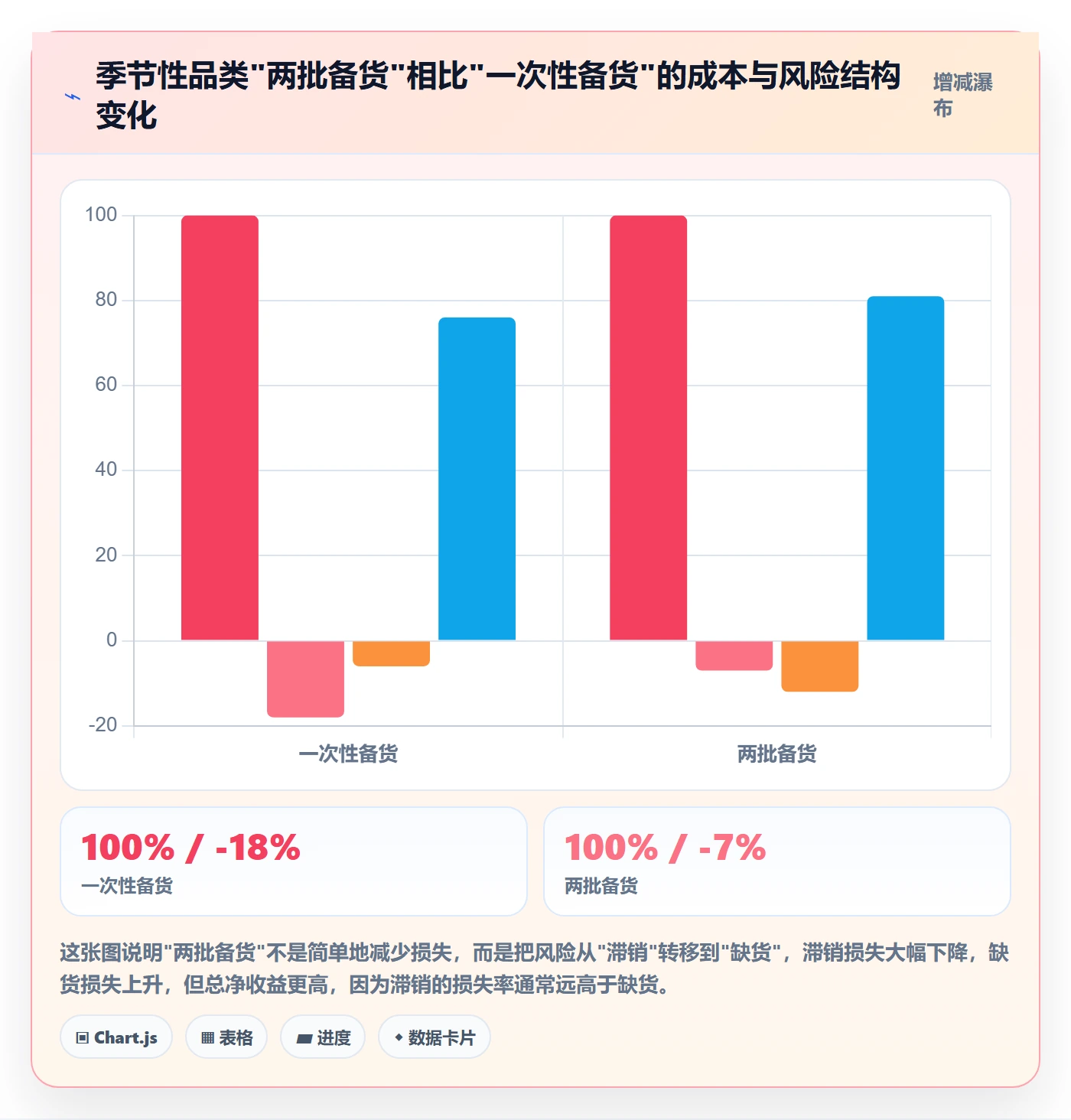商品分析工作指南：用海外仓管理解决市场需求问题