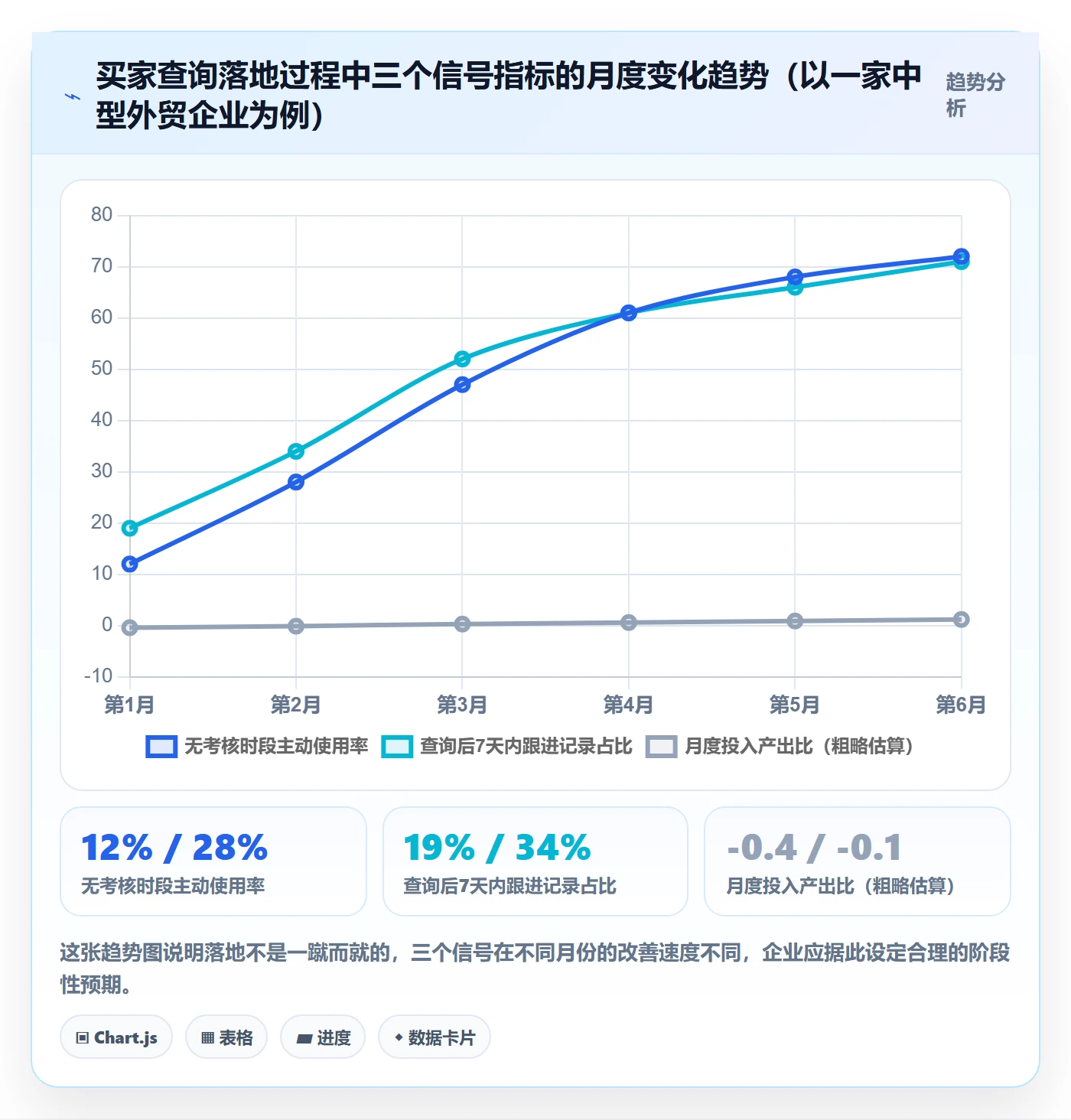 外贸数据分析平台怎么落地？从买家查询讲清系统搭建