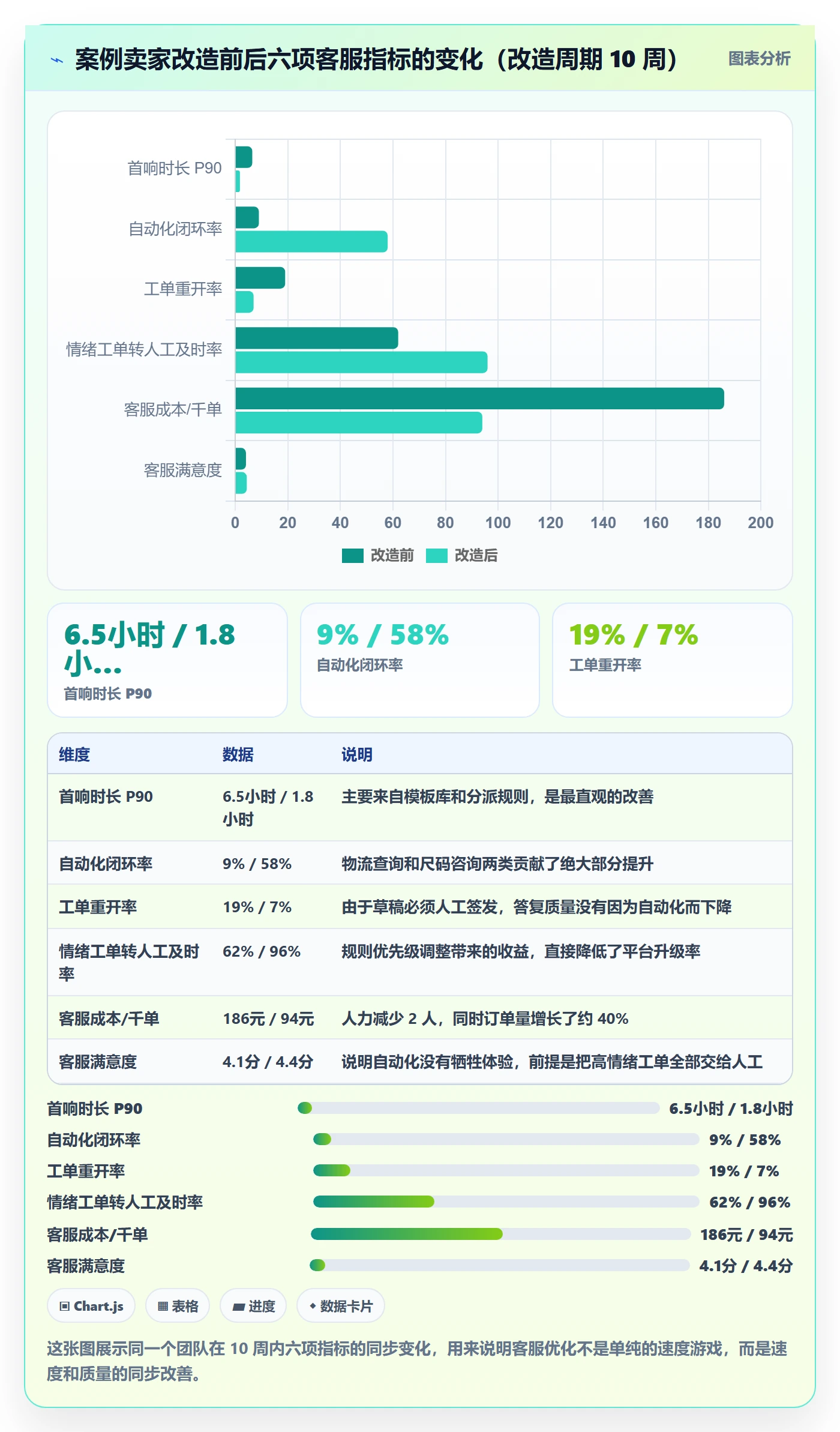 跨境电商运营优化清单:客户服务与自动化方案的关键动作
