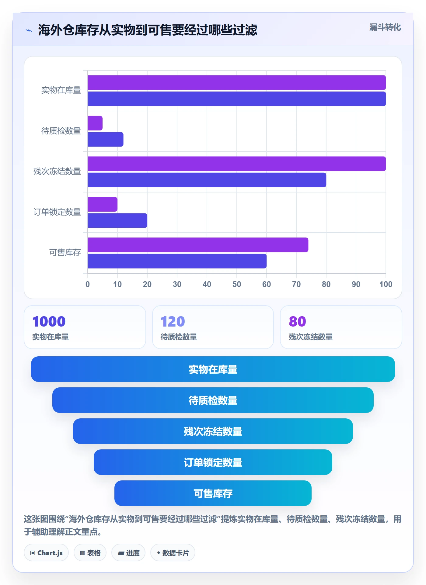 temu避坑指南：全托管模式环节的海外仓管理要注意什么