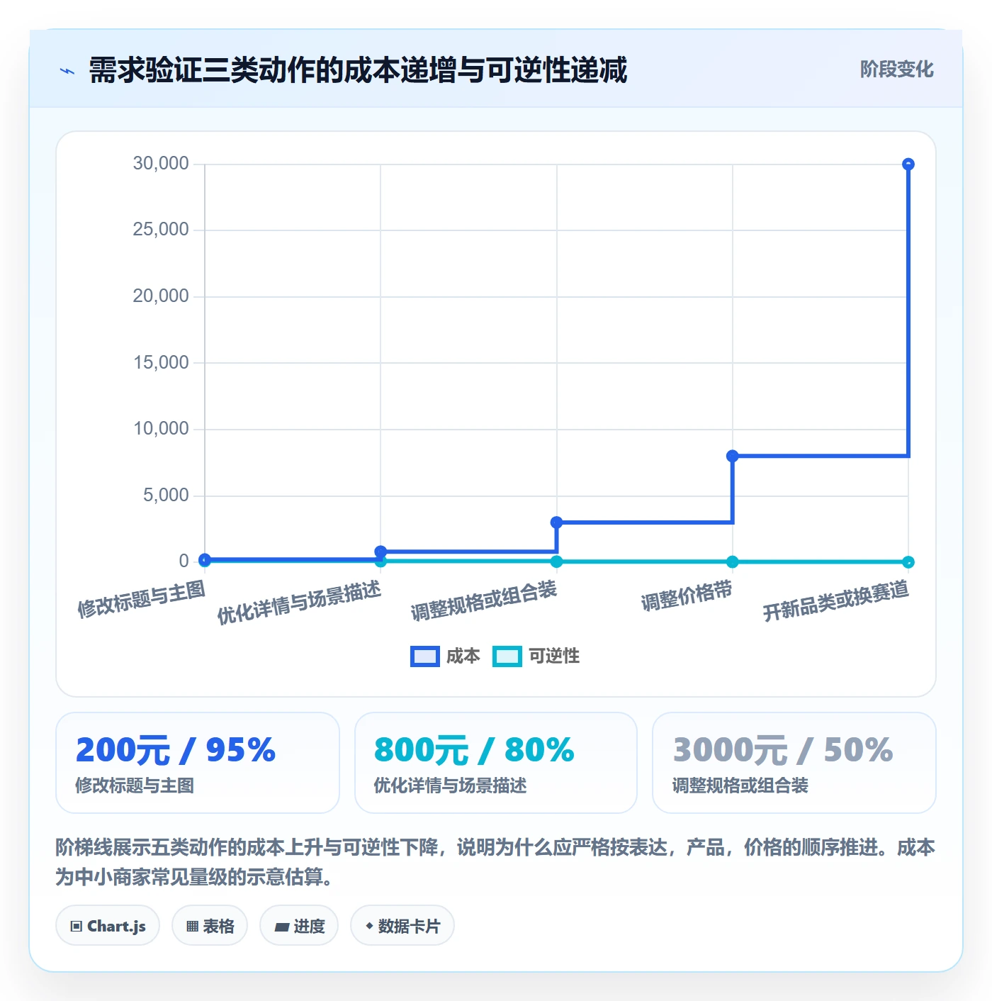 商品分析中小商家：市场需求从哪里开始