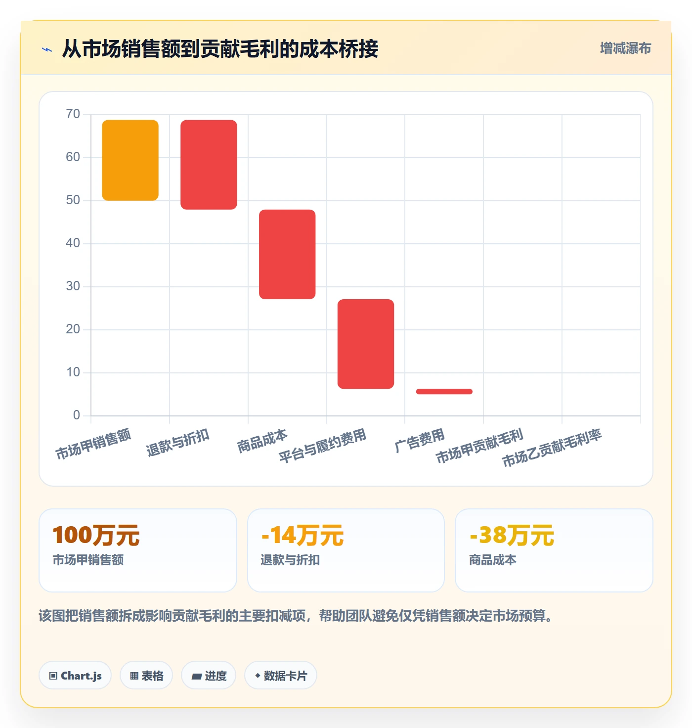 跨境电商升级方案：用店群管理改善本地化运营
