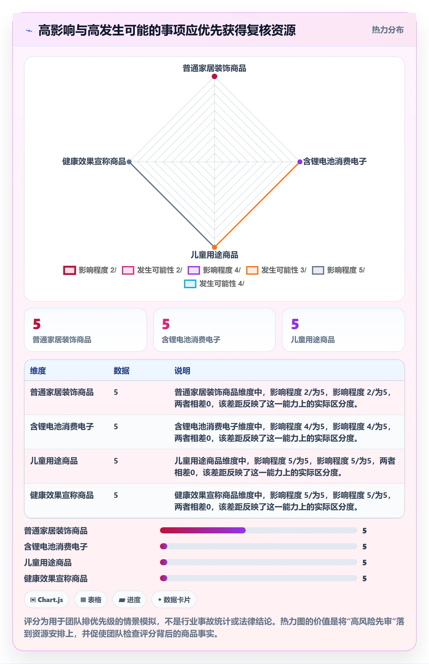 跨境电商合规管理全解析：重点看懂平台规则