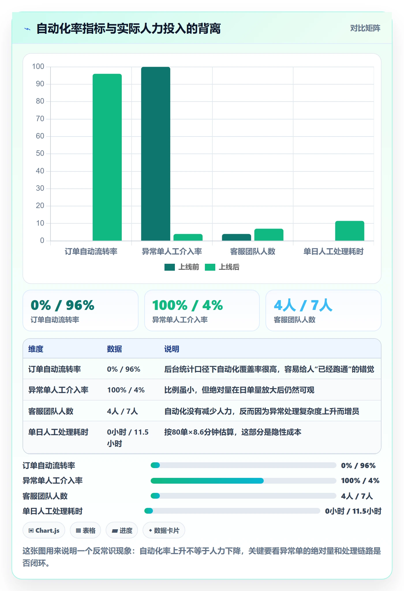 erp跨境电商数据方法:用物流对接支撑自动化方案判断