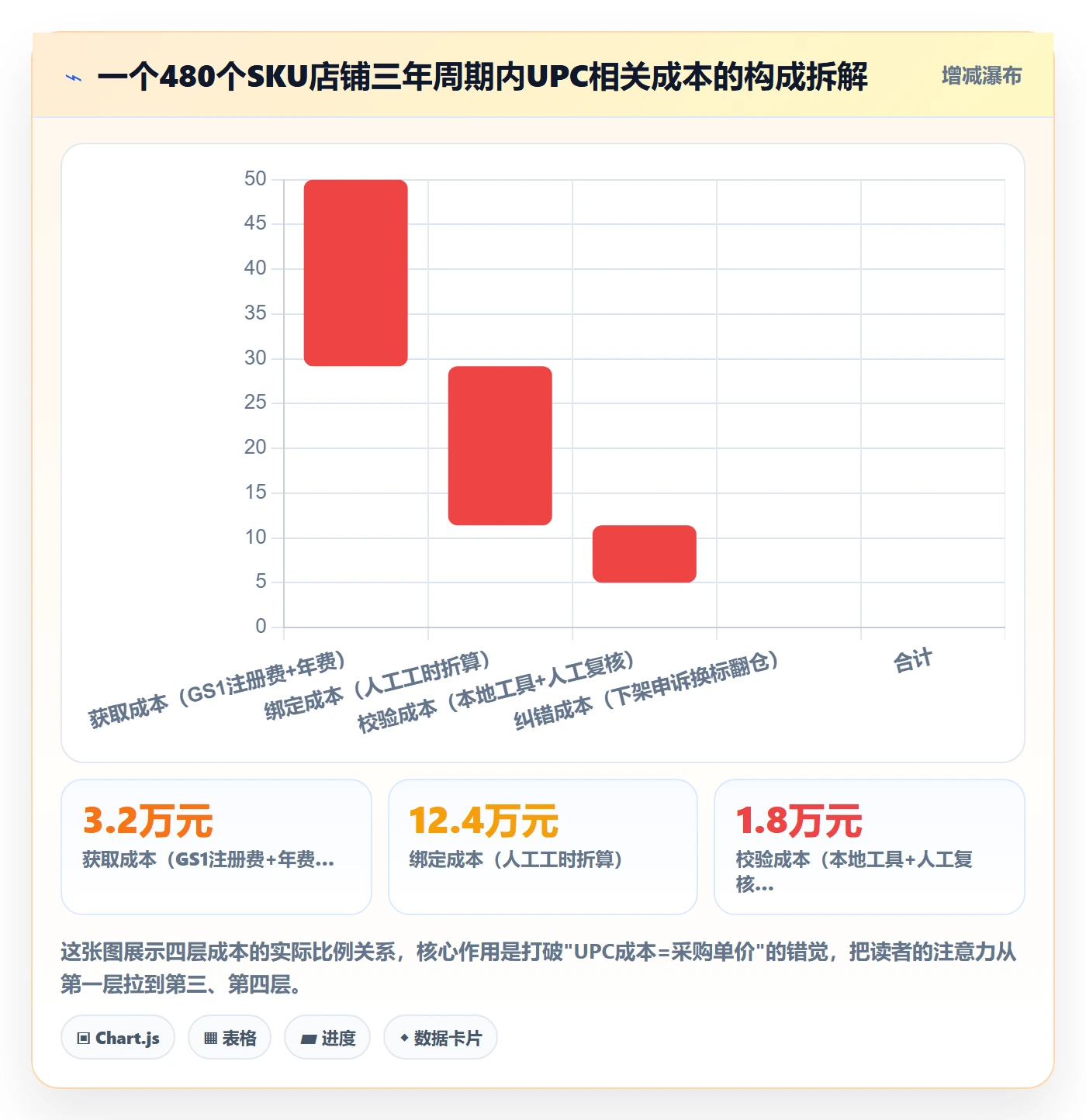 UPC码怎么用？商品绑定场景下的成本控制拆解