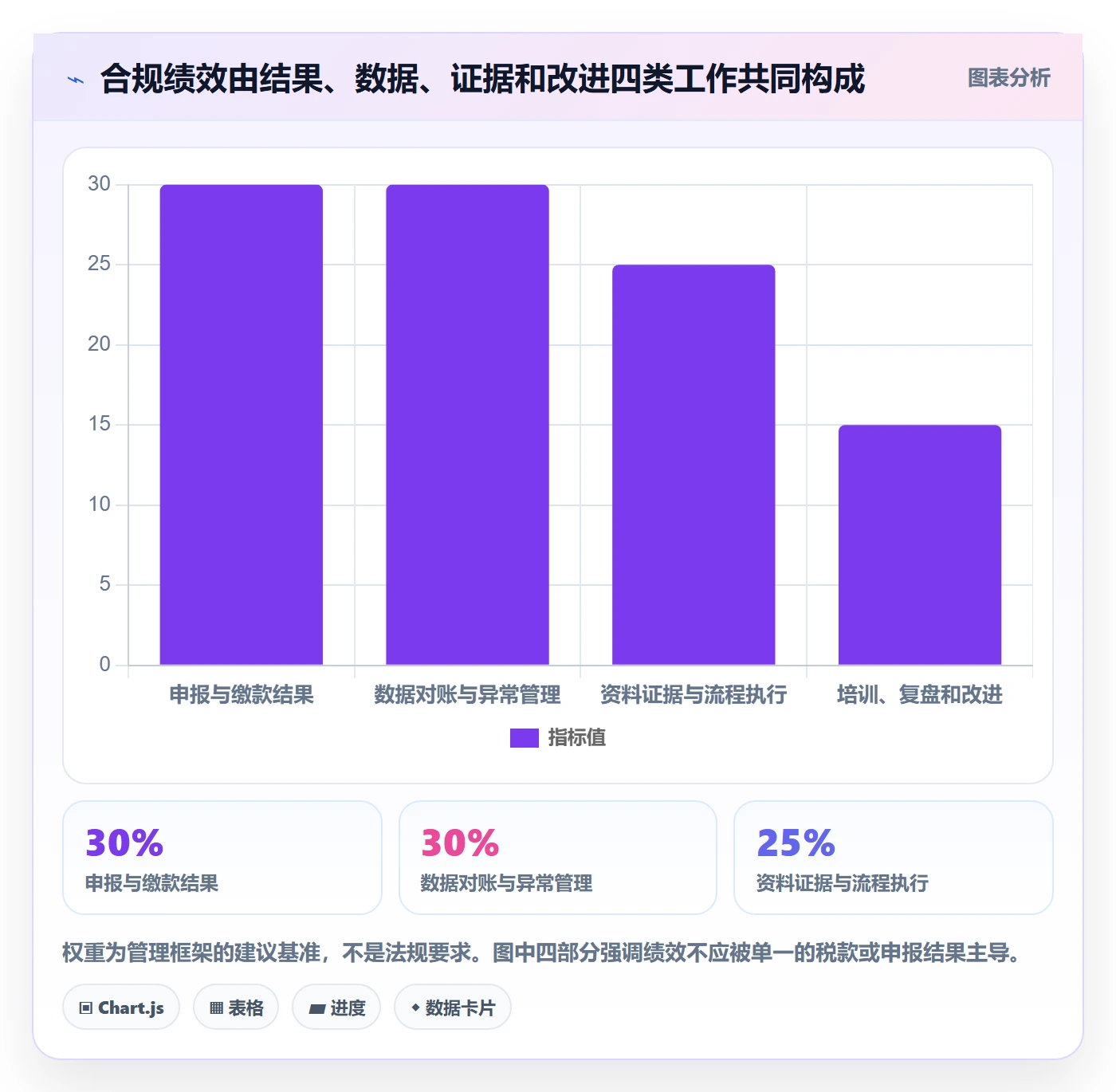 跨境电商管理模板：围绕税务合规开展绩效考核