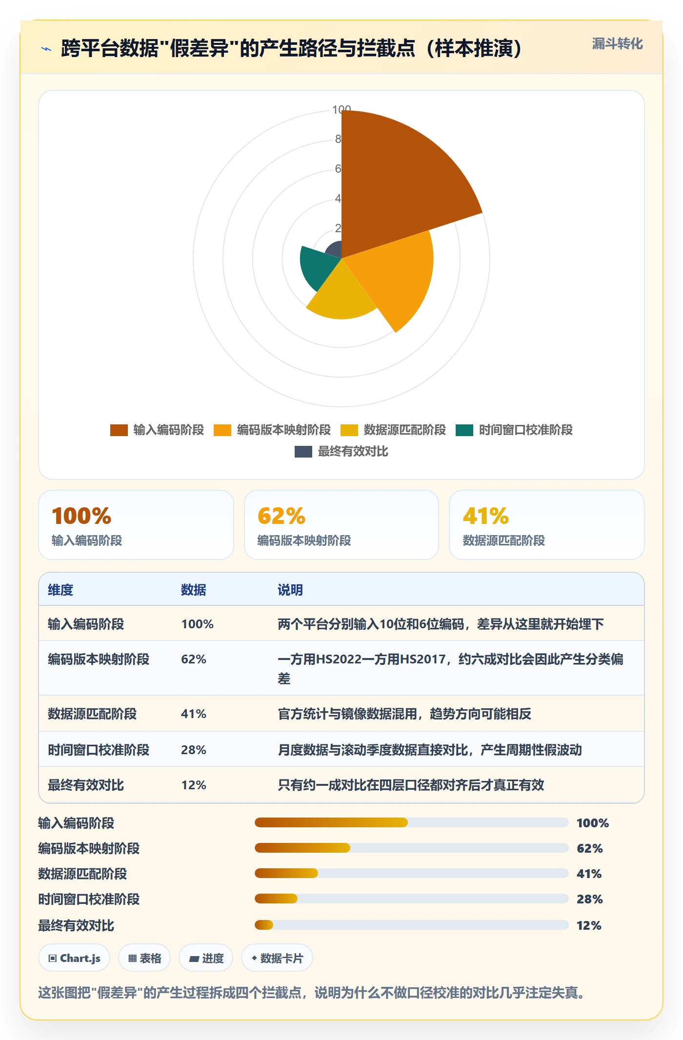 外贸数据分析平台使用技巧:商品编码对应的工具对比方法