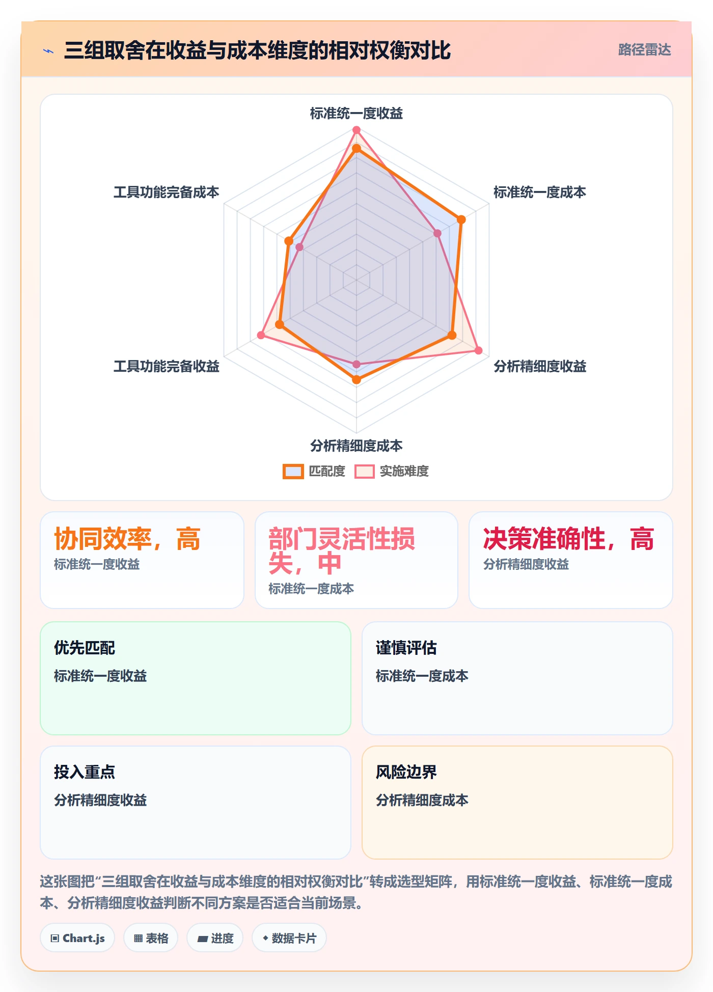 商品分析怎么选？组合优化相关的团队协同判断标准