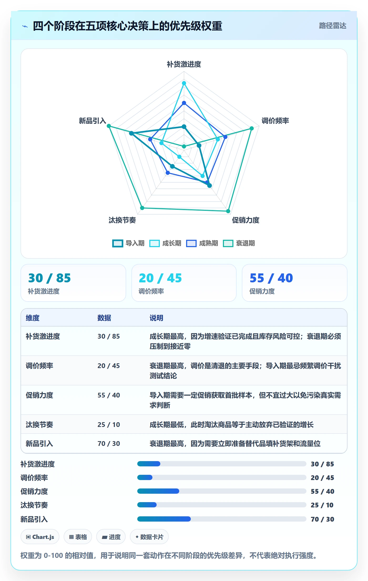 商品分析怎么落地？从生命周期讲清常见误区