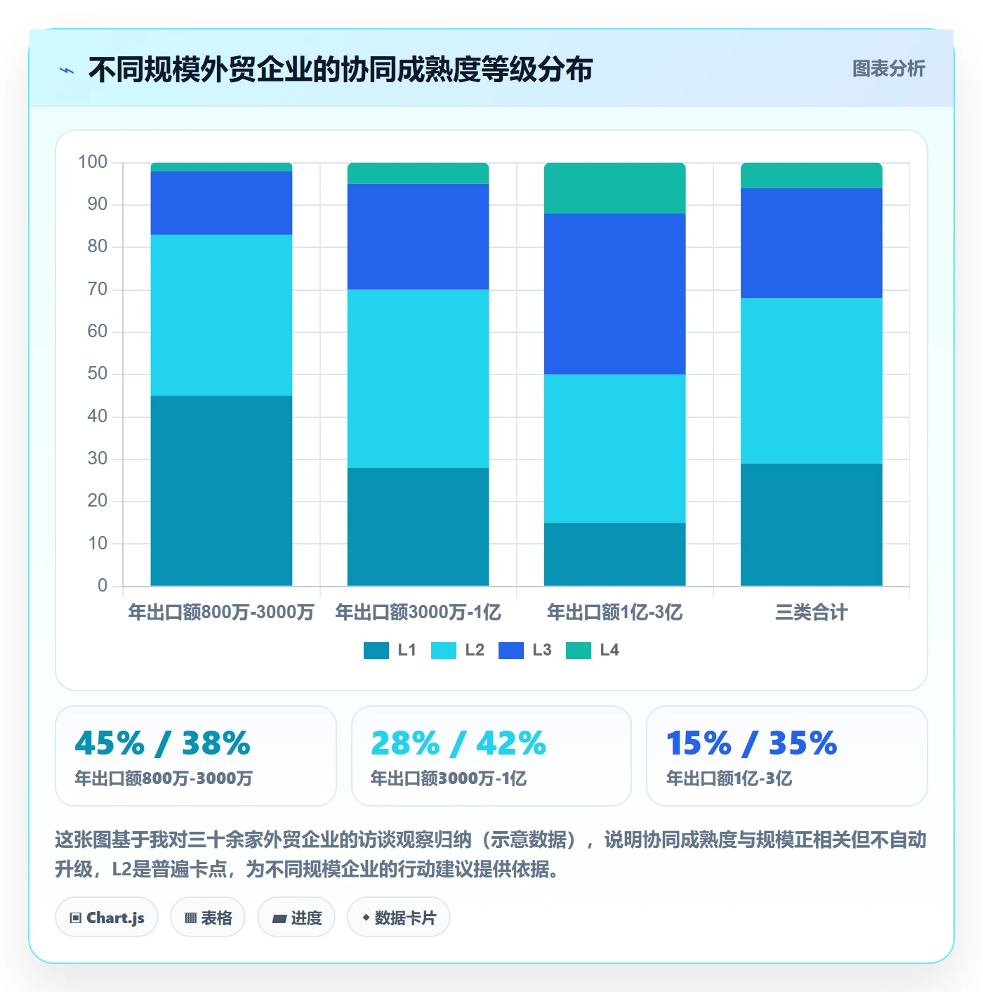 外贸数据分析平台场景解析：国家市场中的供应链协同怎么处理