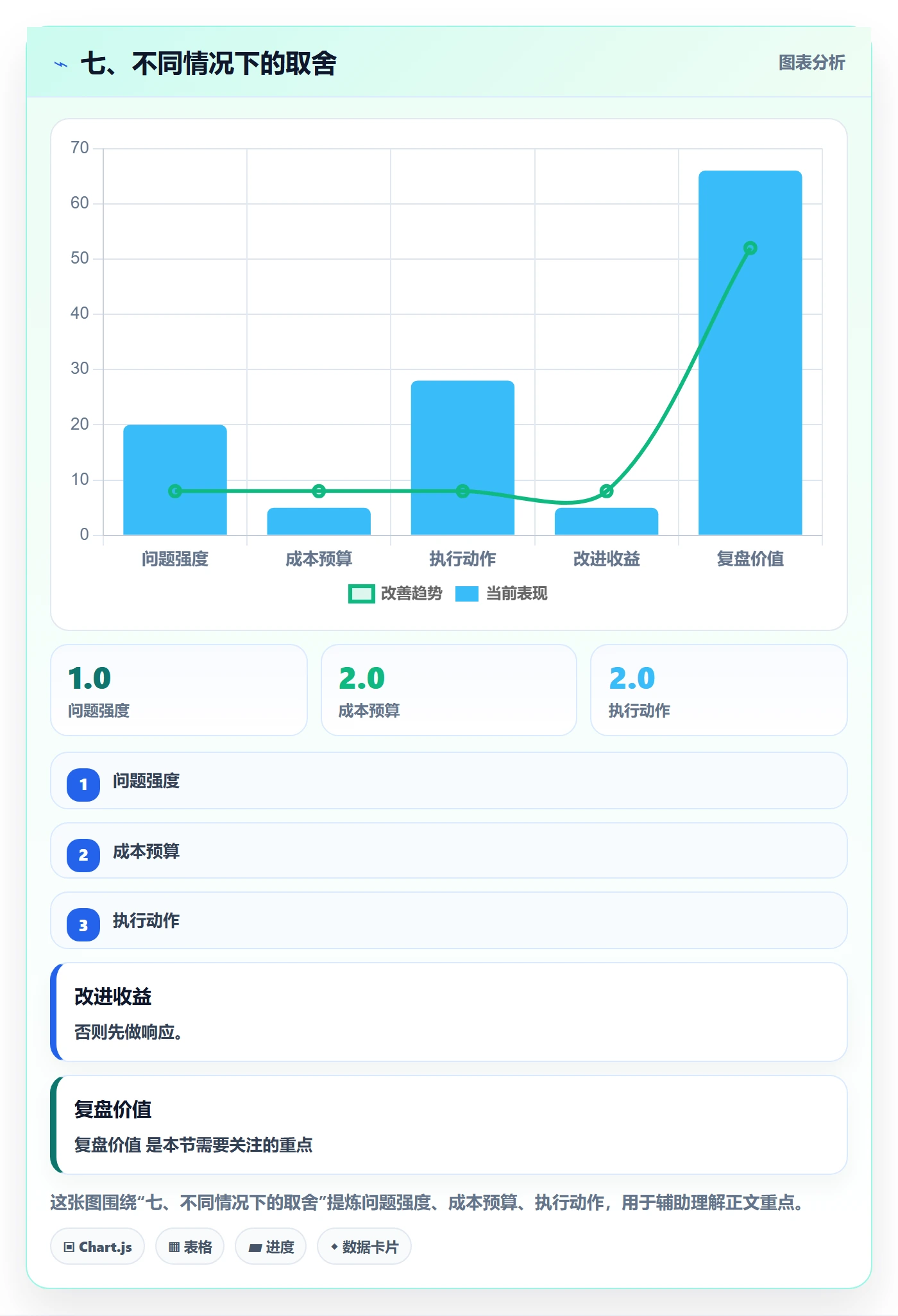 七、不同情况下的取舍