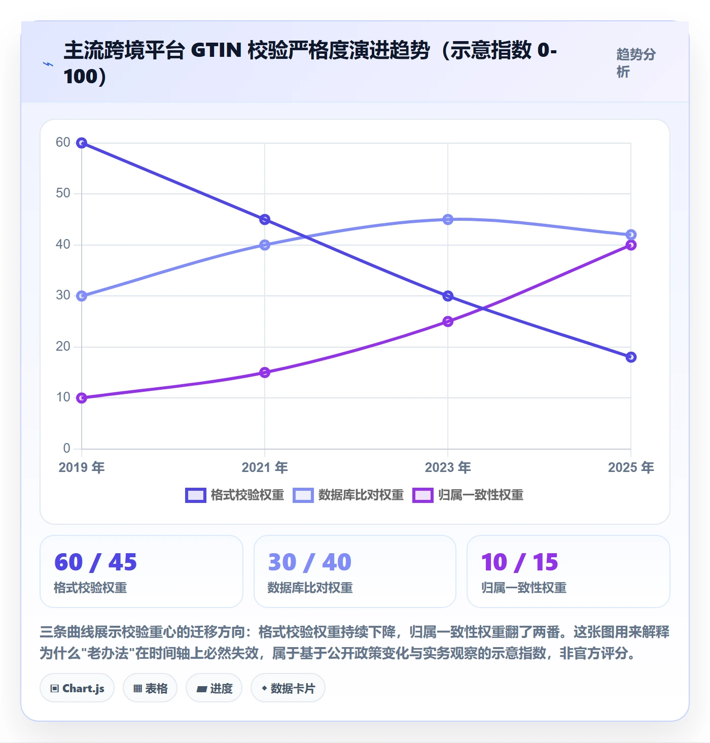 UPC码避坑指南：平台审核环节的市场调研要注意什么