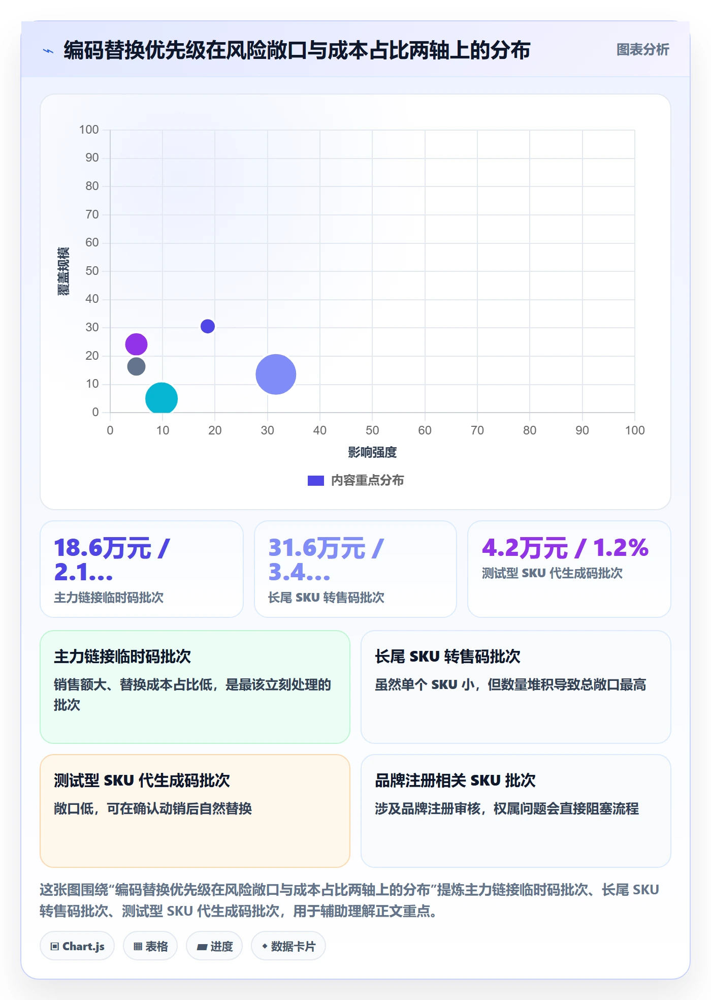 UPC码选择标准：代码申请维度如何评估回款管理