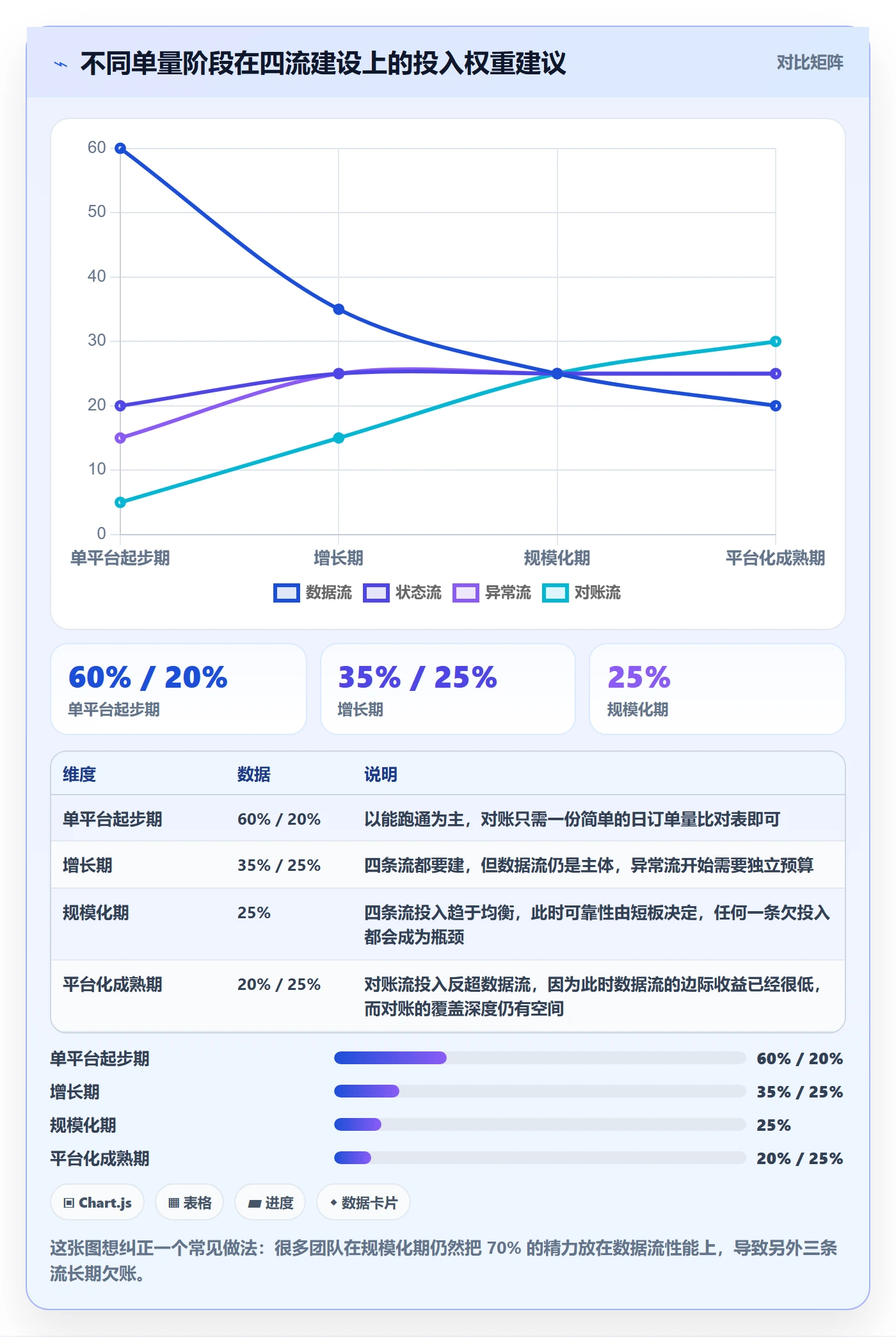 erp跨境电商管理要点：订单同步的效率提升如何设计