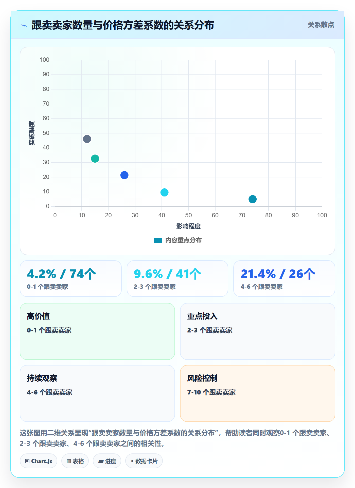 UPC码运营框架：把商品绑定纳入定价策略