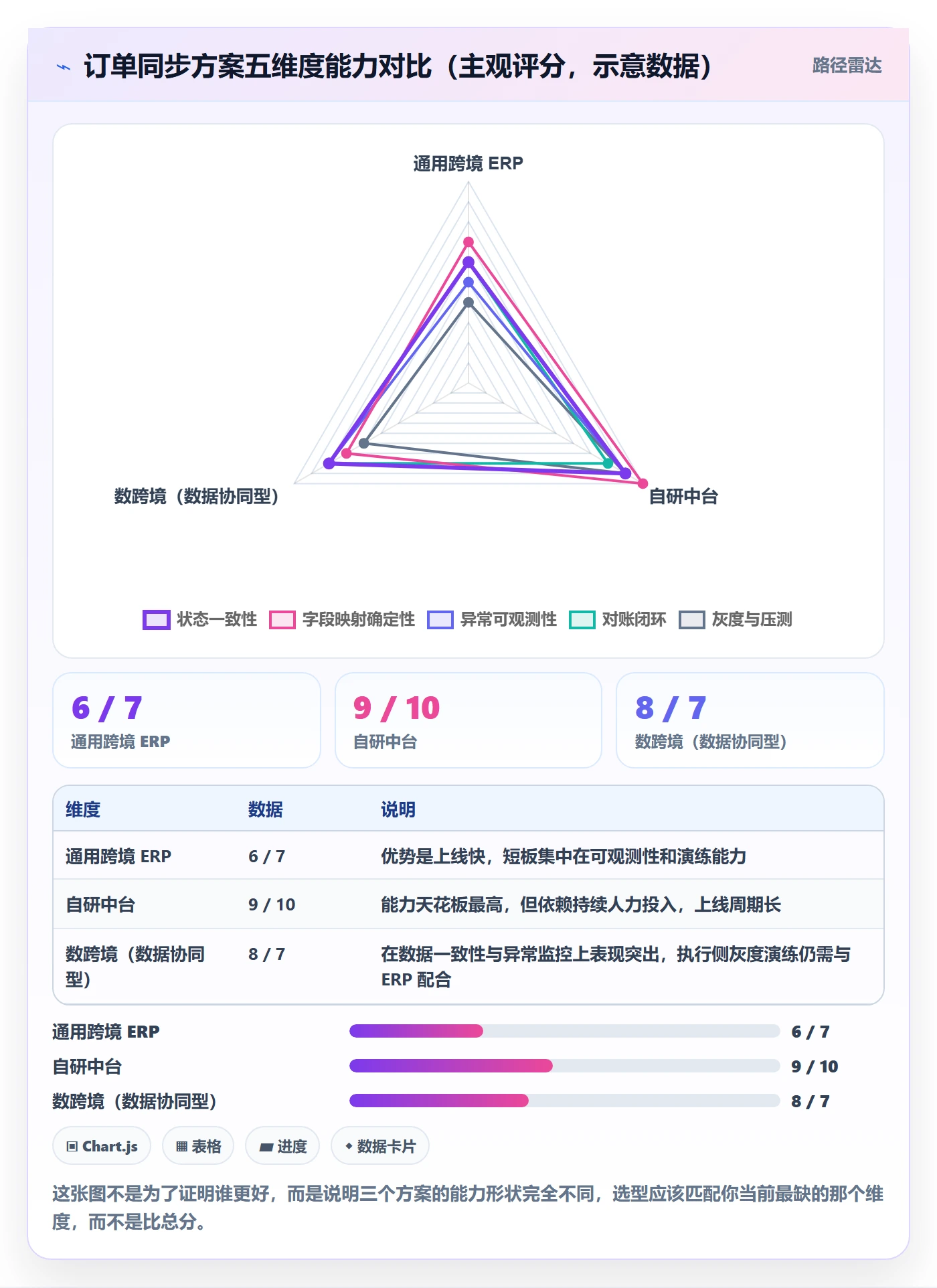 想做好erp跨境电商，先掌握物流方案中的订单同步