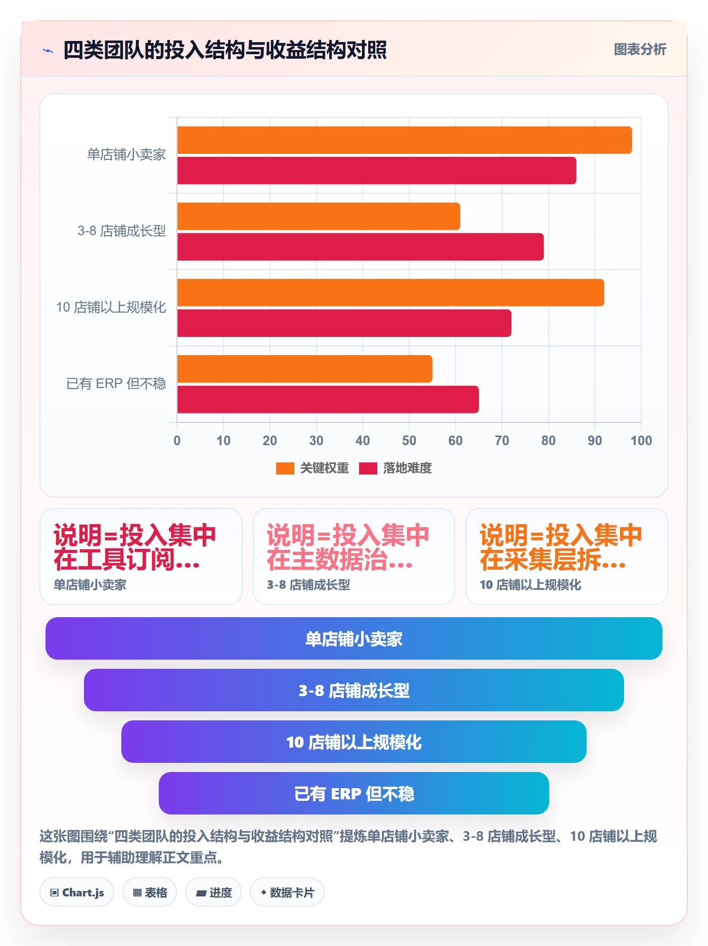 erp跨境电商从0到1：订单同步的数据复盘与操作要点