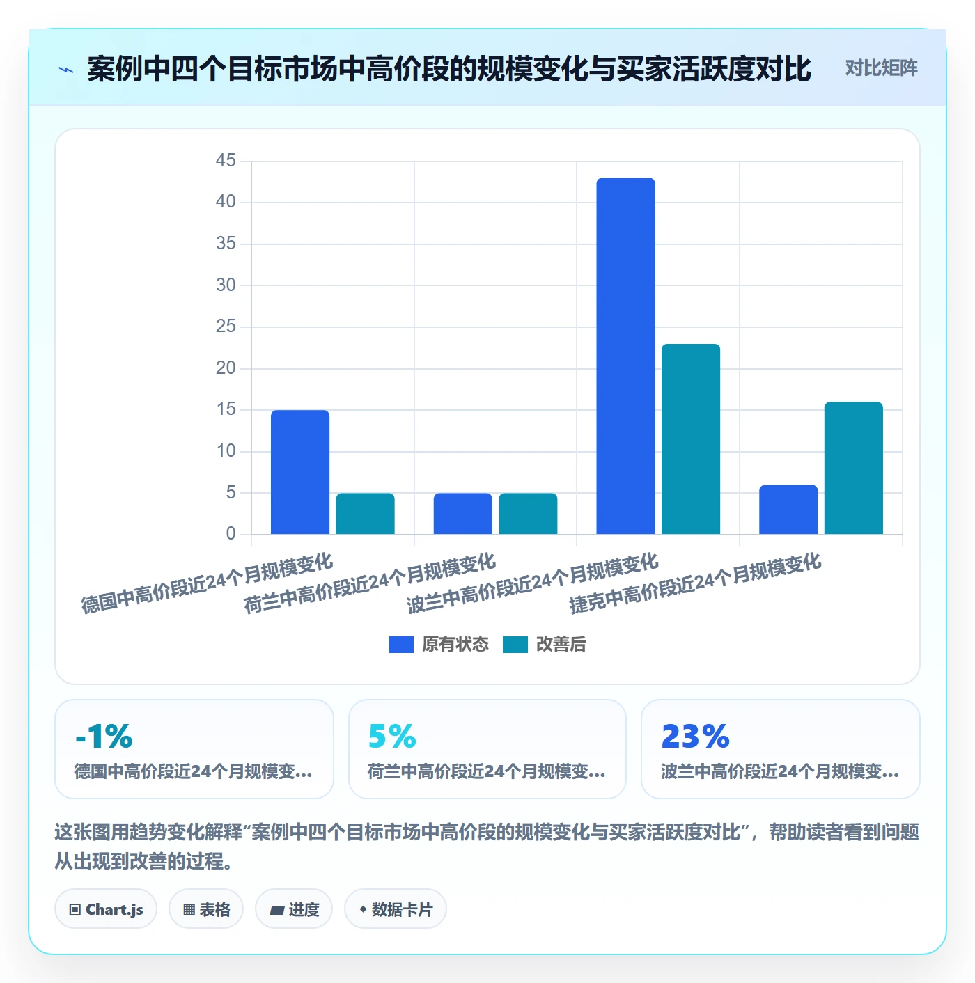 外贸数据分析平台怎么用?市场趋势场景下的自动化方案拆解