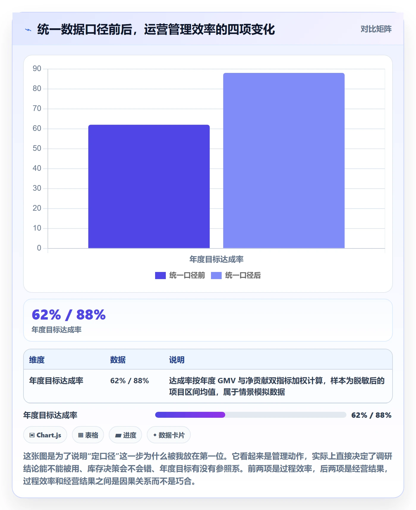 跨境电商运营建设路线：从市场调研到年度规划分几步