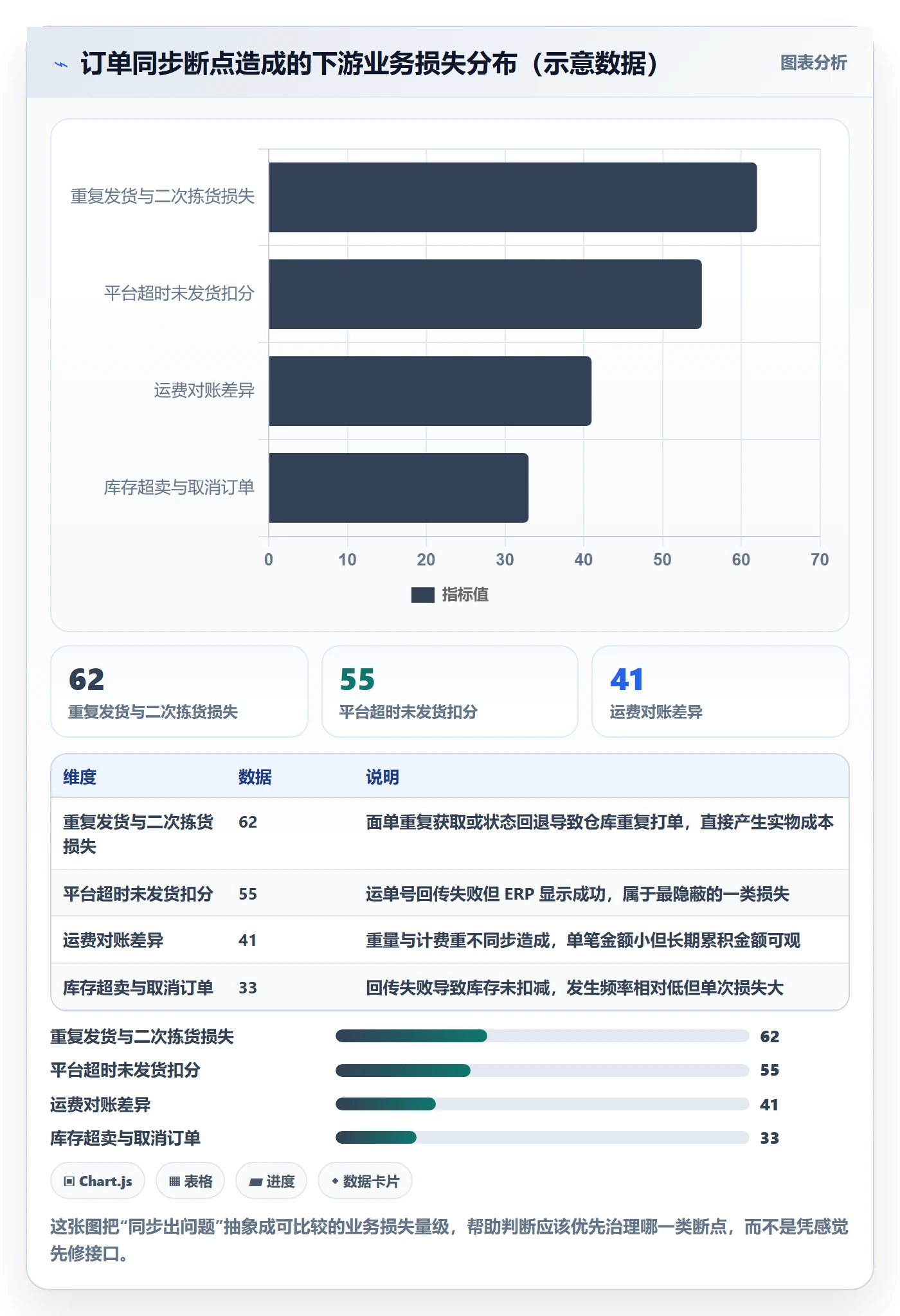 想做好erp跨境电商，先掌握物流方案中的订单同步