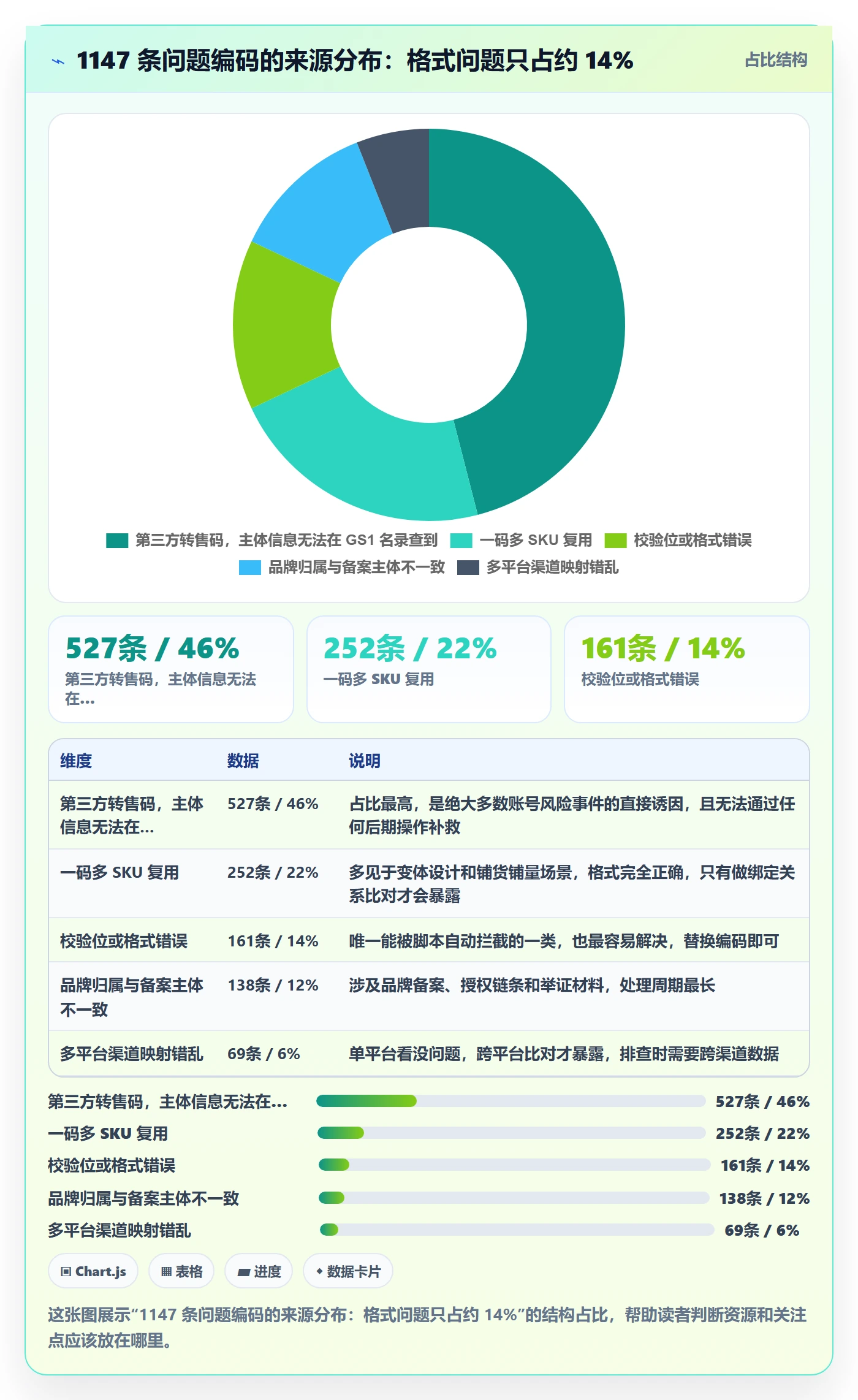 UPC码工作指南:用风险排查解决编码规范问题