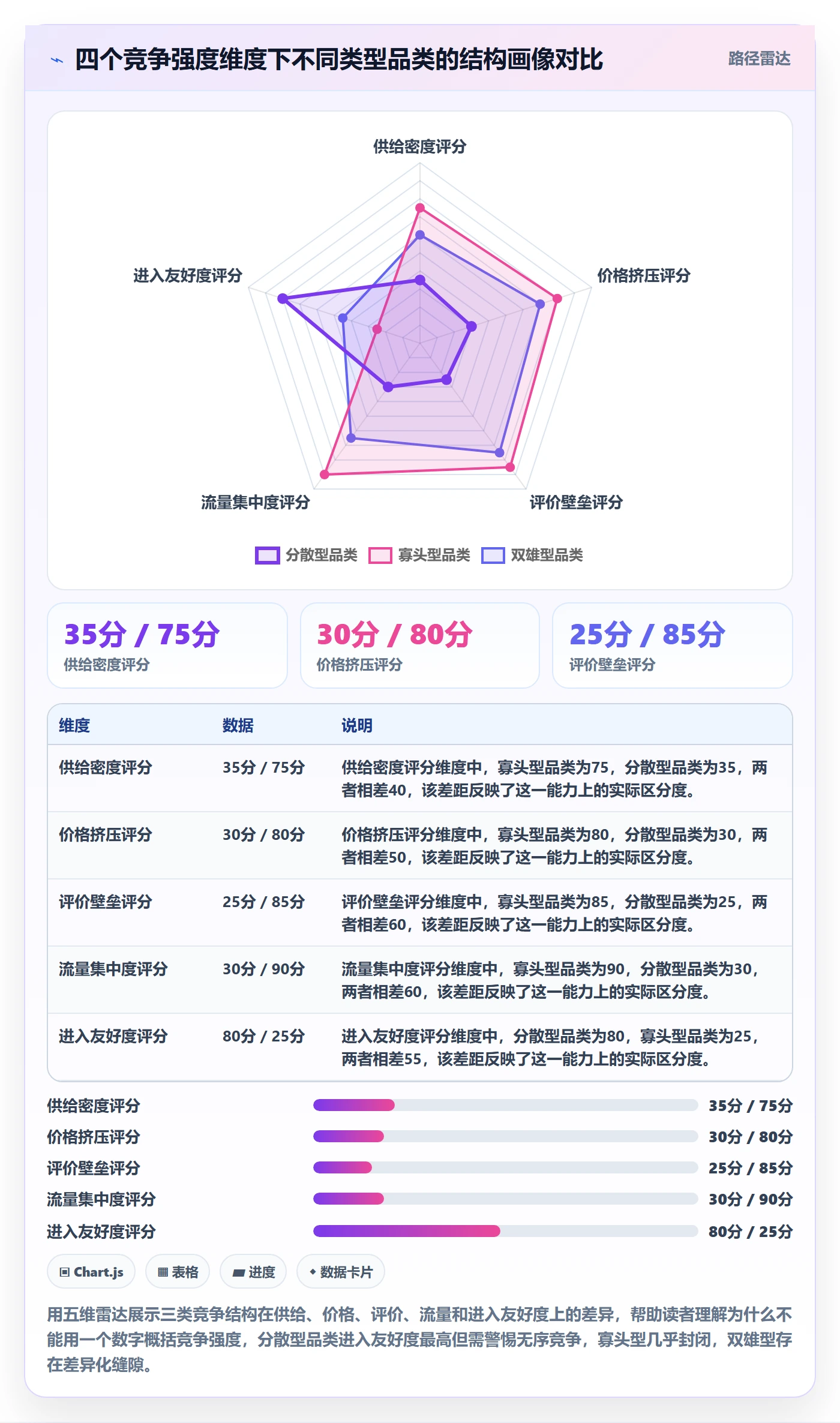 商品分析工作指南：用流程设计解决竞争强度问题