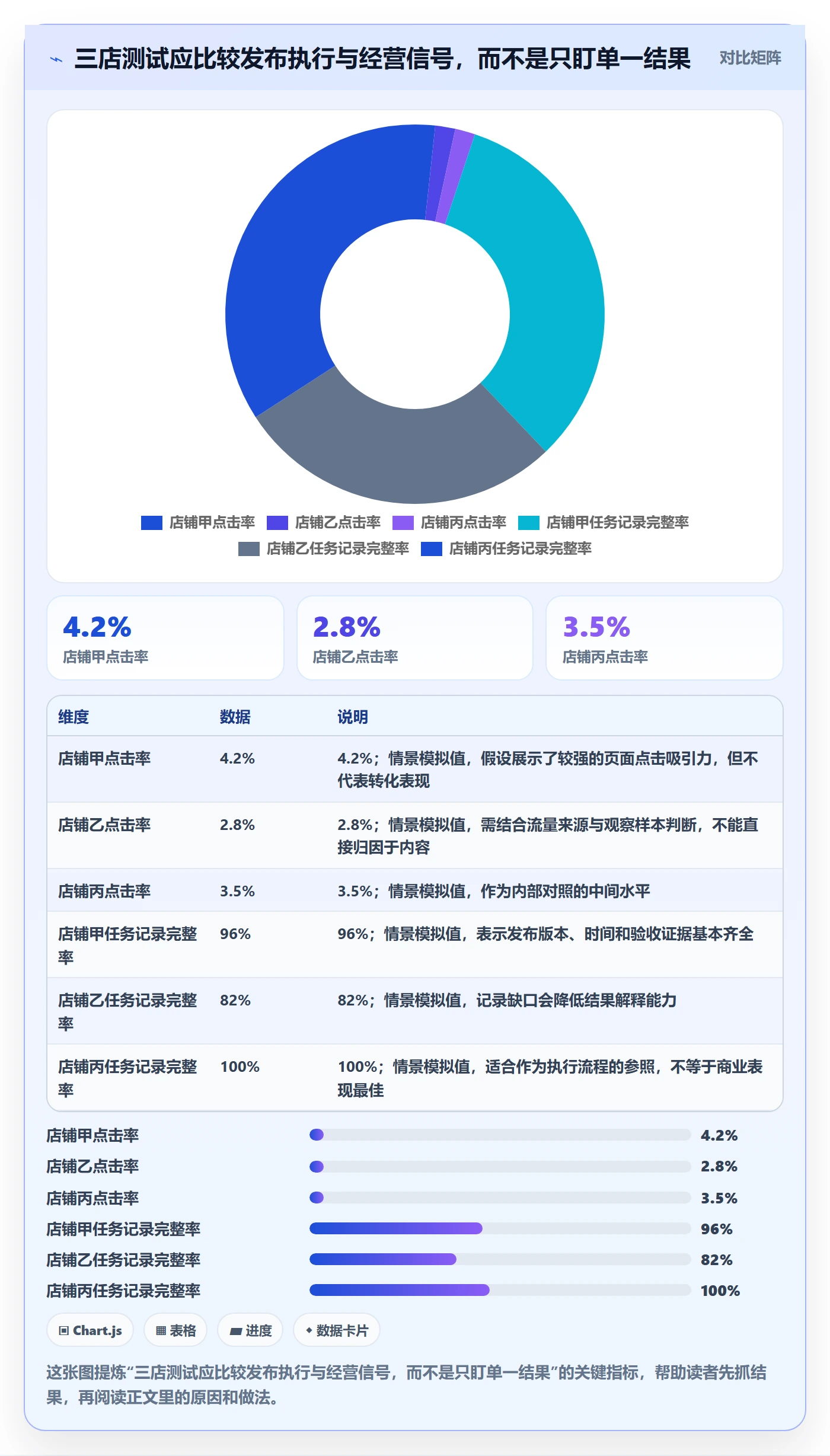 temu管理模板：围绕商品发布开展多店经营