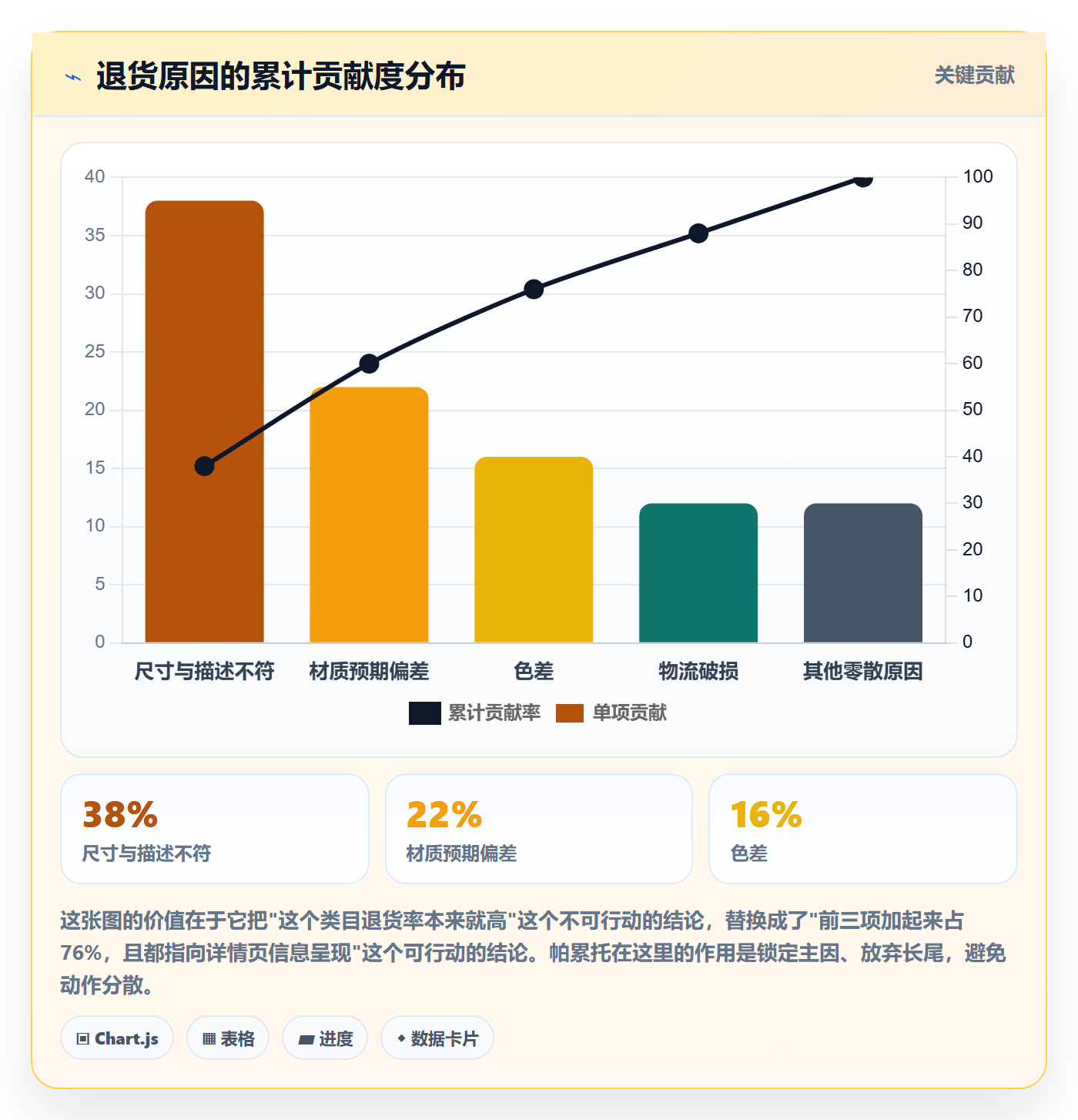 商品分析进阶课：围绕市场需求完善数据复盘