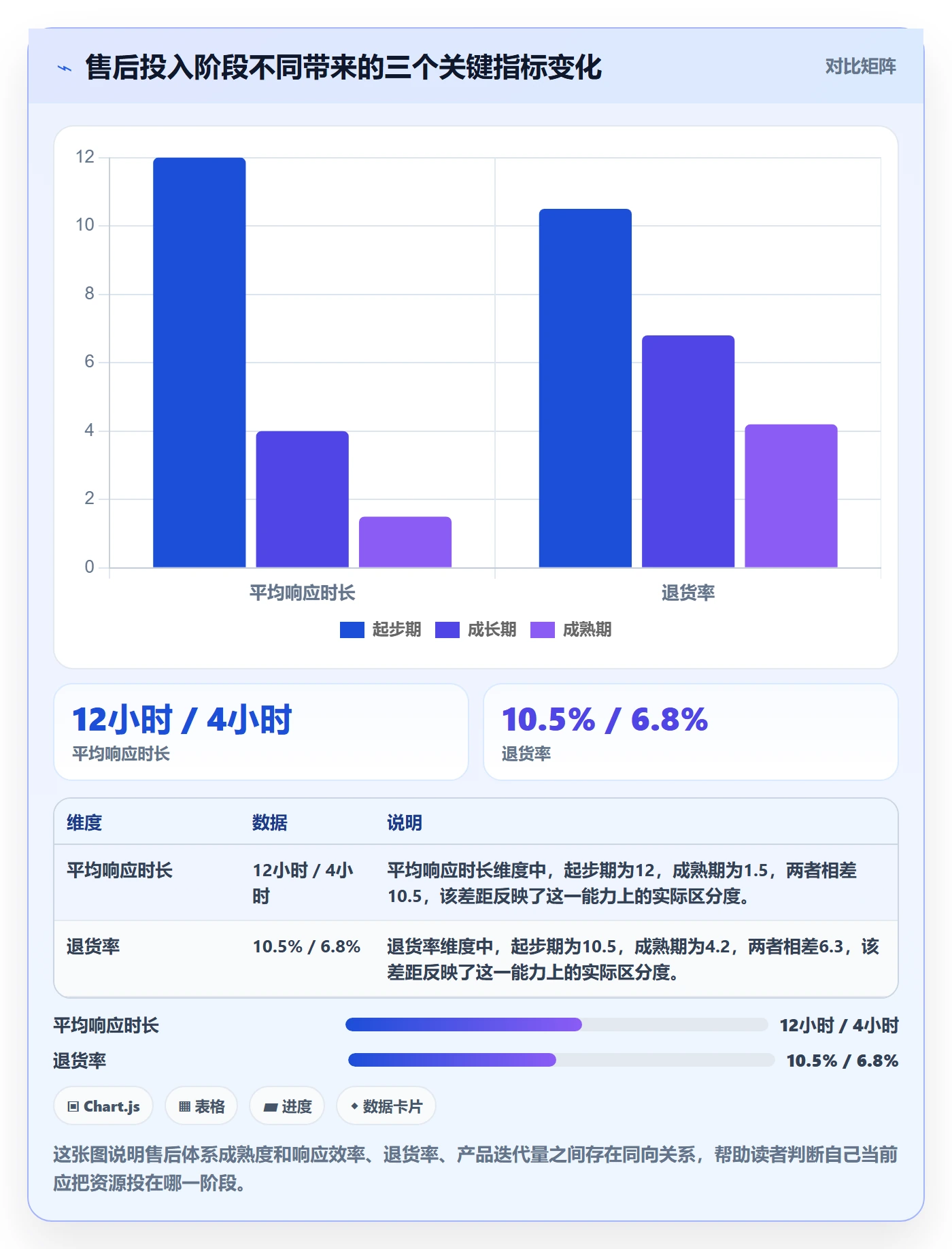 跨境电商一站式服务操作手册：售后服务对应的精细化运营步骤