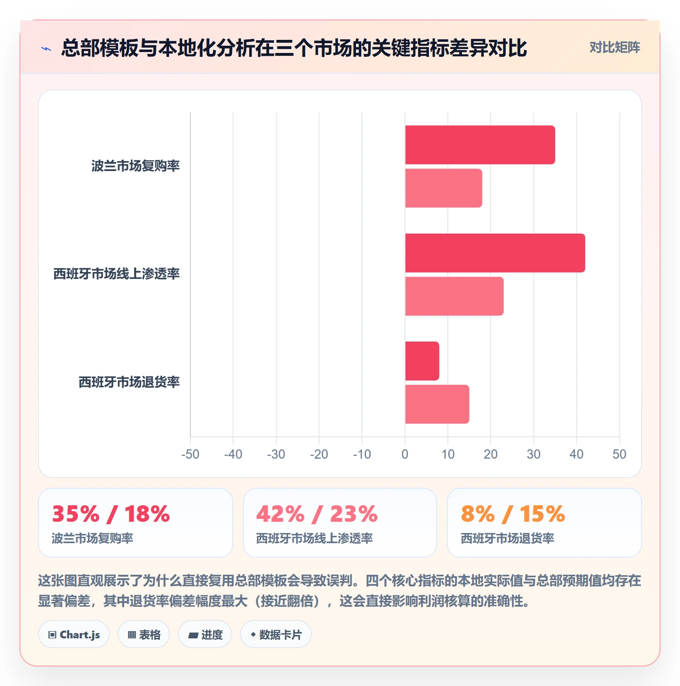 商品分析能力清单：本地化运营需要覆盖哪些生命周期事项