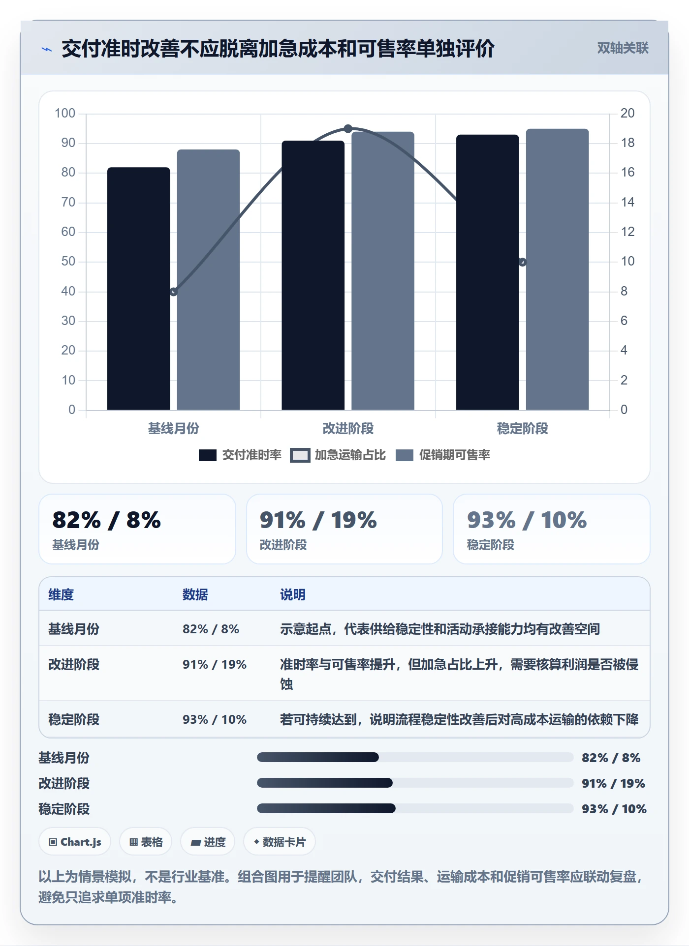 跨境电商避坑指南：品牌增长环节的供应链协同要注意什么