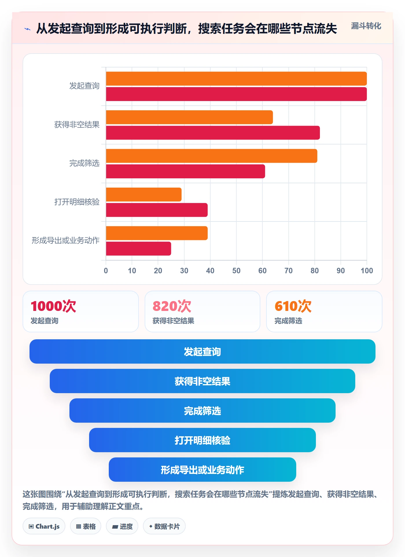 电商数据查询网站选择标准：关键词搜索维度如何评估系统搭建