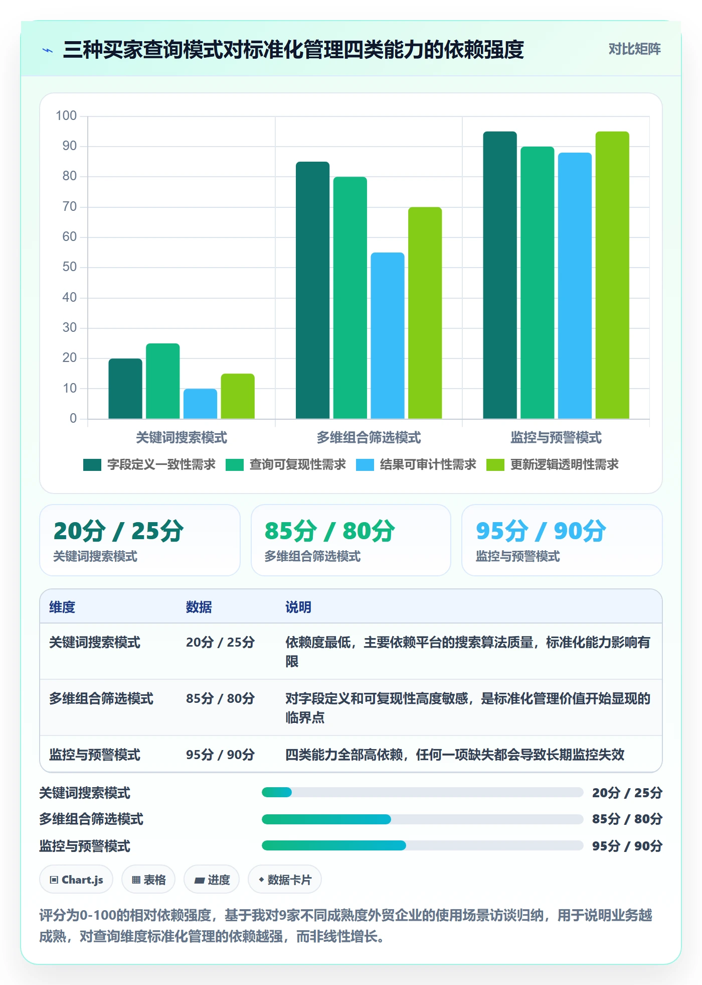 外贸数据分析平台选择标准:买家查询维度如何评估标准化管理