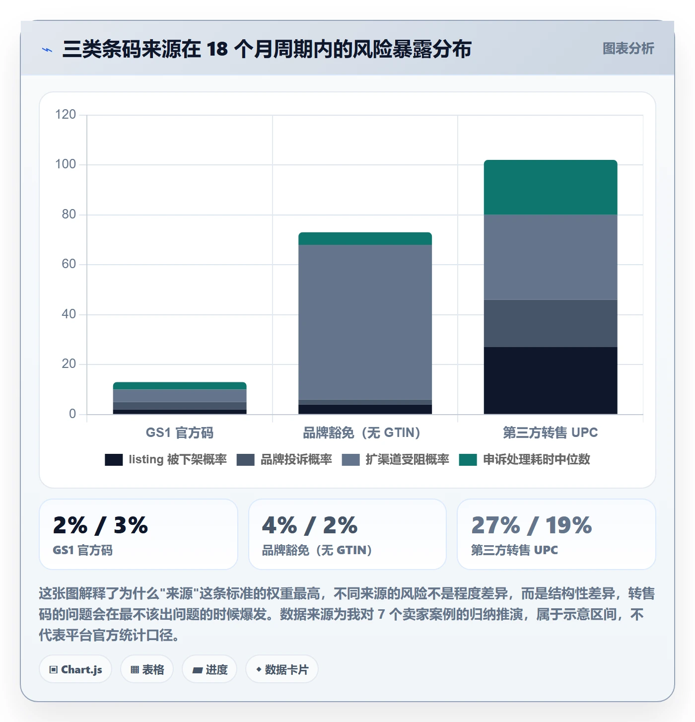 UPC码怎么选？豁免申请相关的落地案例判断标准
