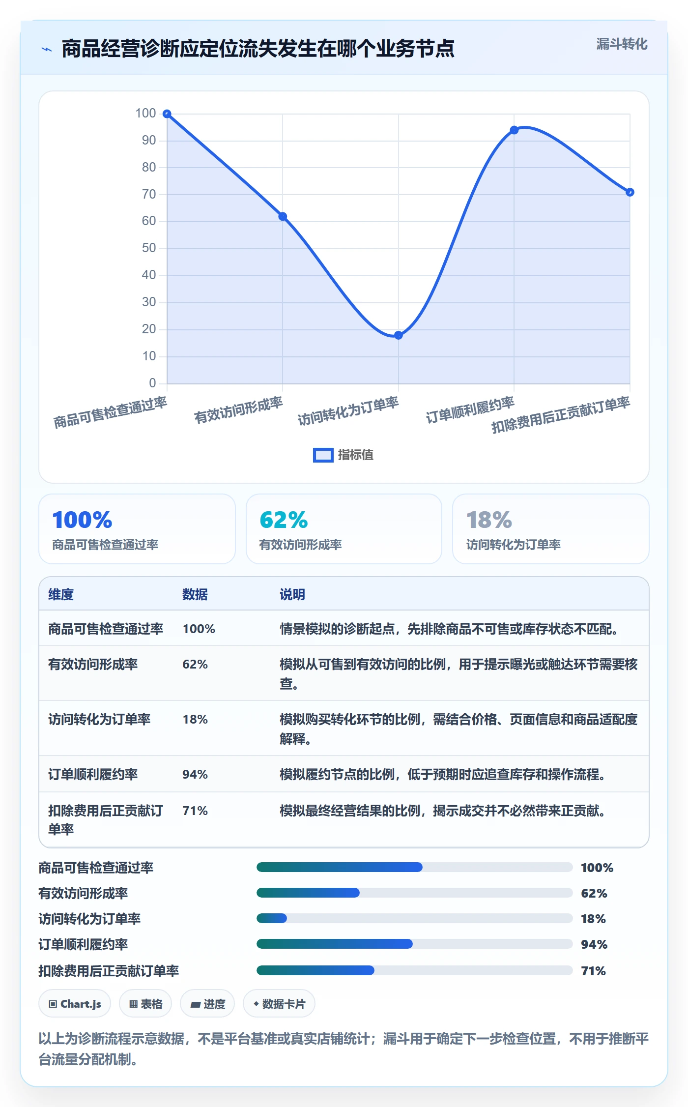 temu怎么用？半托管模式场景下的日常管理拆解