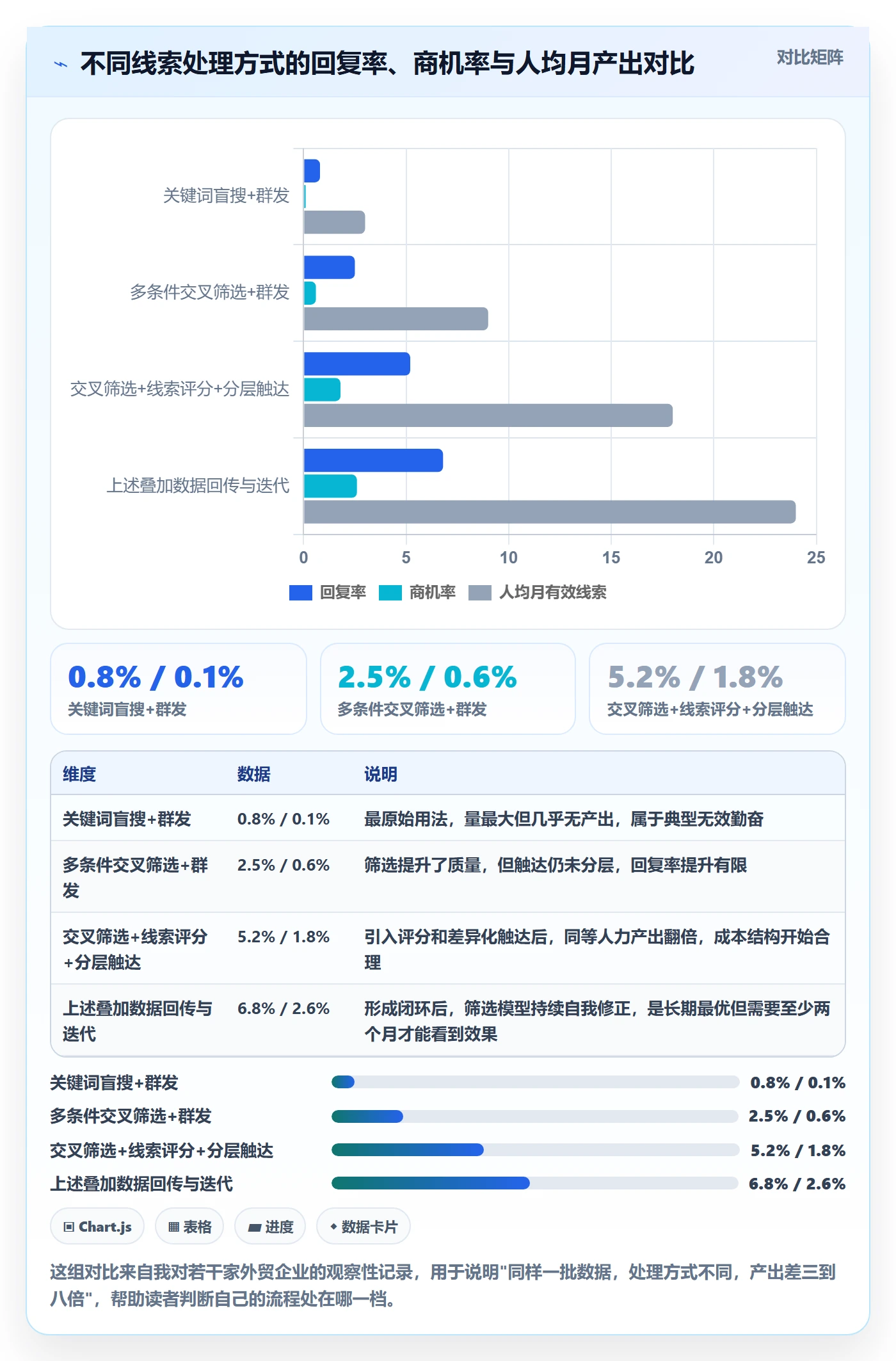 外贸数据分析平台从0到1：销售线索的成本控制与操作要点