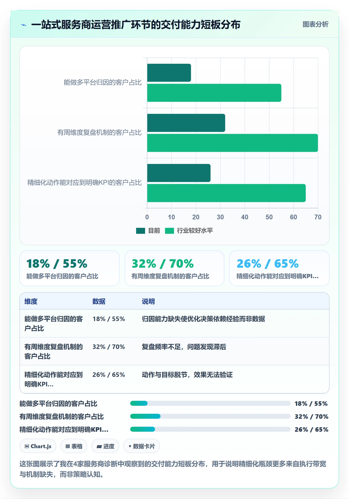 跨境电商一站式服务怎么优化？先从运营推广的精细化运营入手