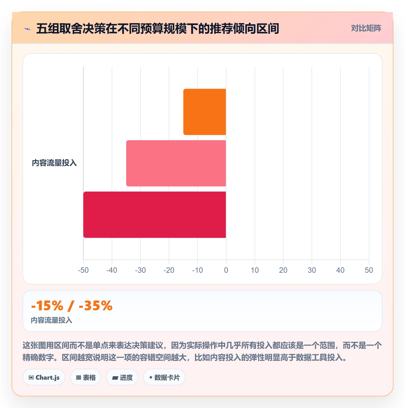 跨境电商运营从0到1：流量获取的精细化运营与操作要点